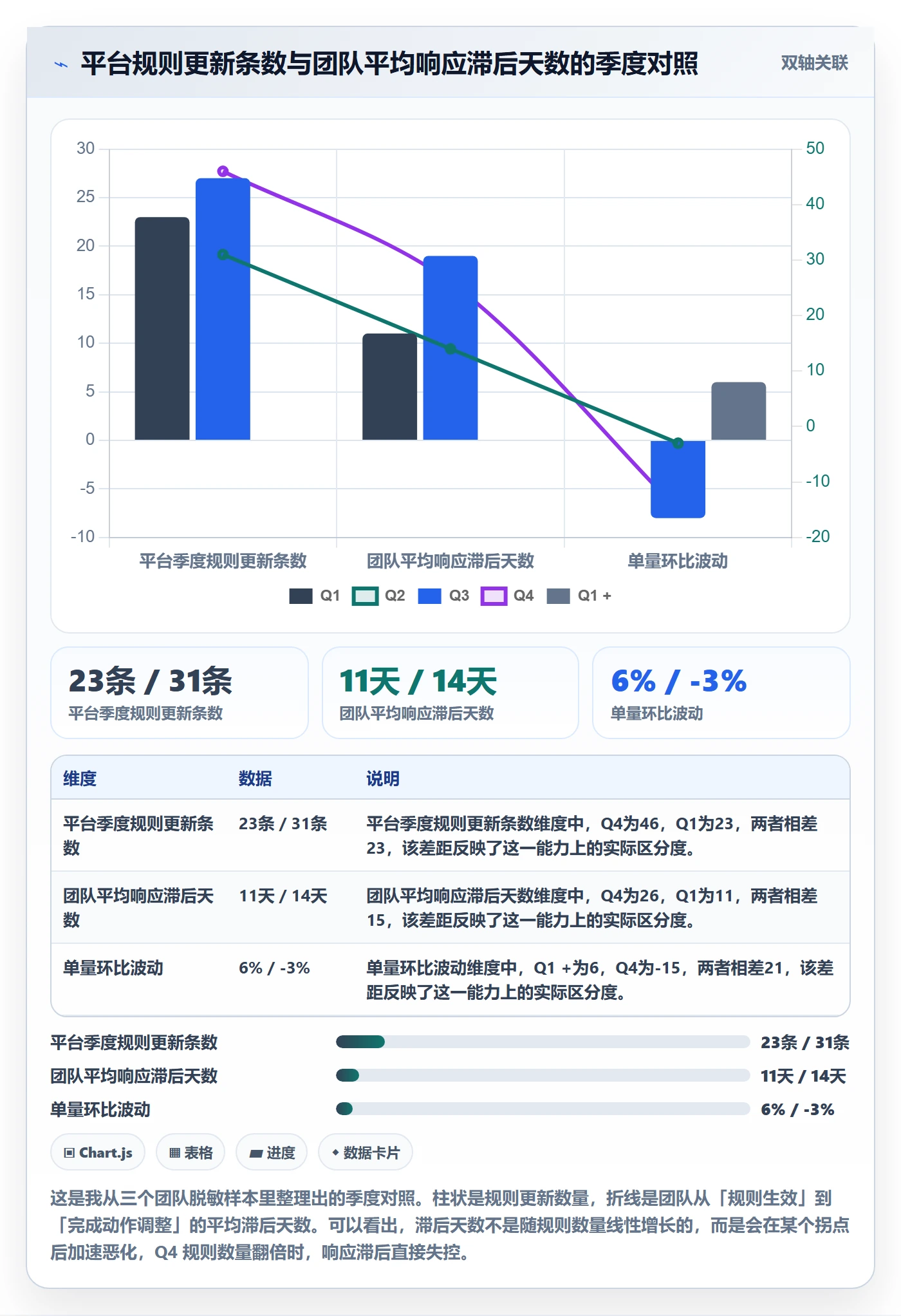 跨境电商运营应用思路：围绕流量获取拆解平台规则