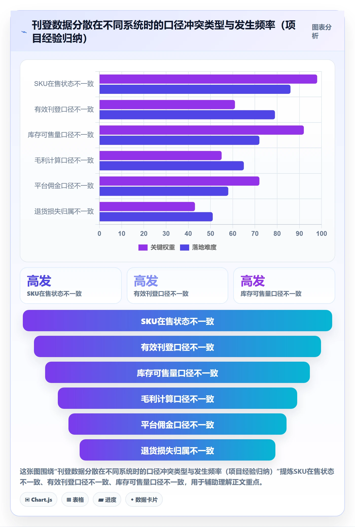 erp跨境电商实践指南：多平台刊登的年度规划怎样更有效
