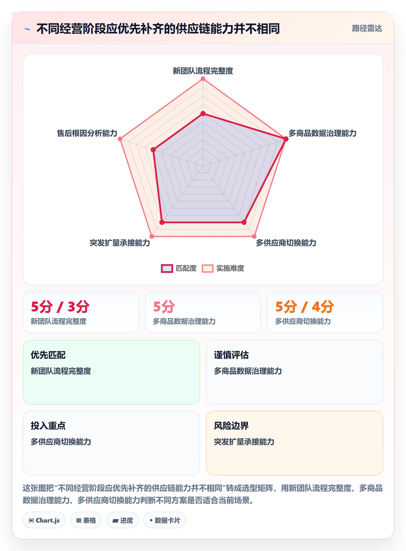 temu怎么落地？从商品发布讲清供应链协同