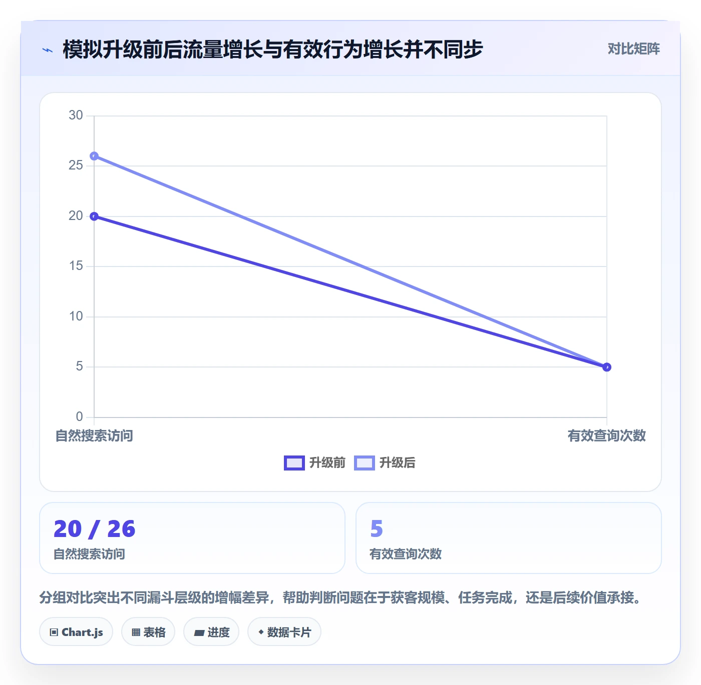 电商数据查询网站升级方案：用增长策略改善流量分析