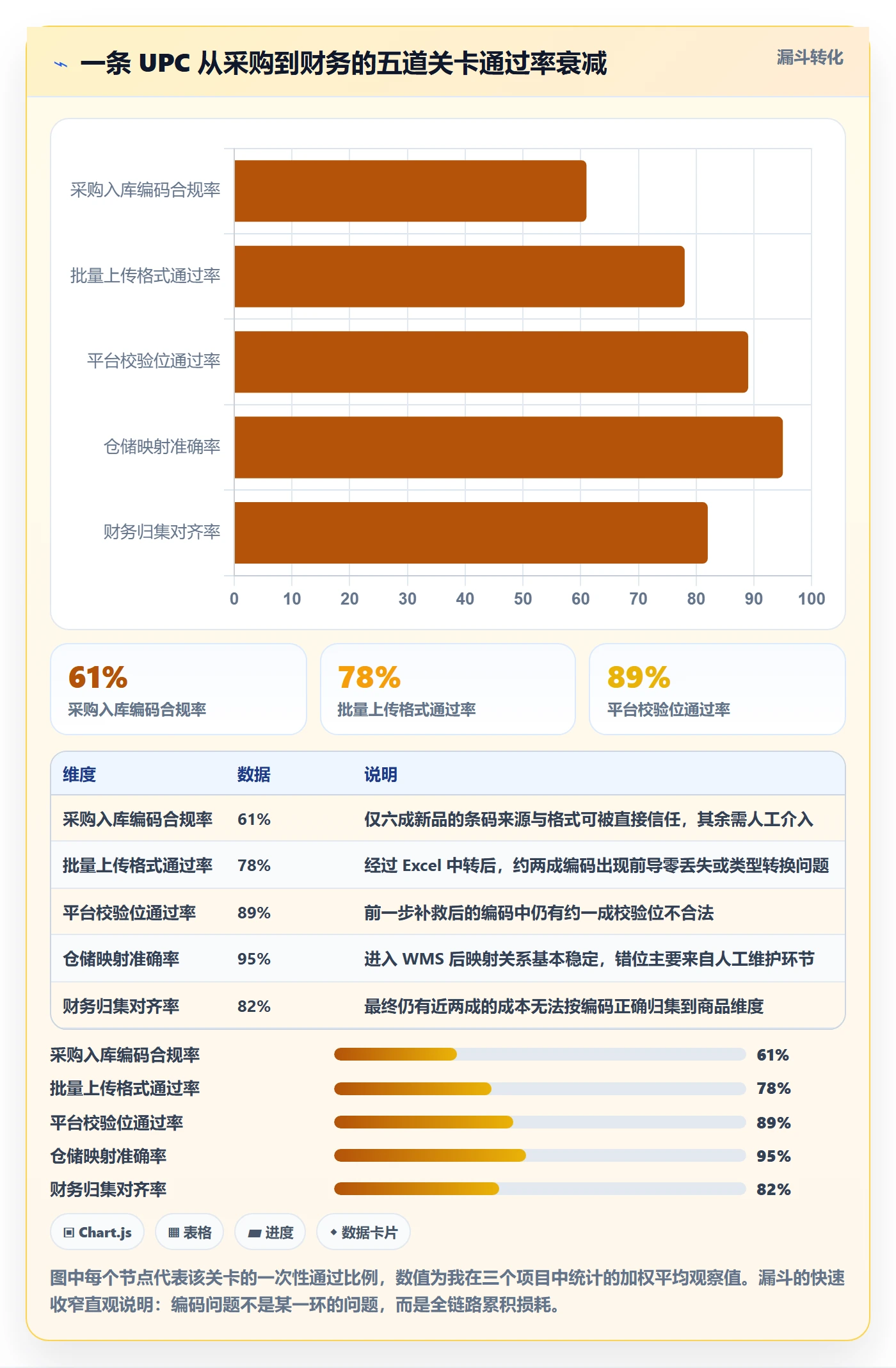 想做好UPC码，先掌握自动化方案中的编码规范