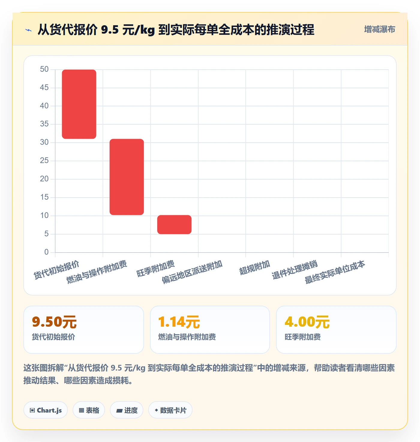 想做好跨境电商运营，先掌握物流方案中的市场调研