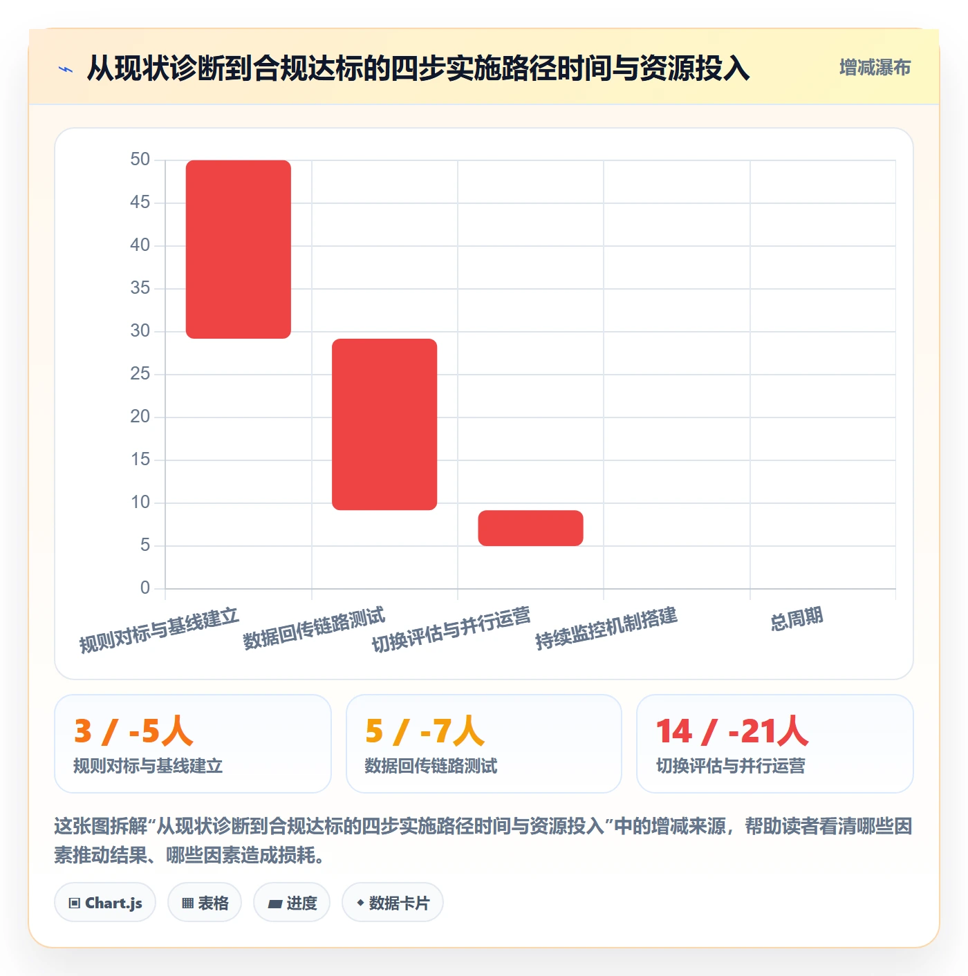 跨境电商一站式服务实施路径：仓储物流如何完成平台规则