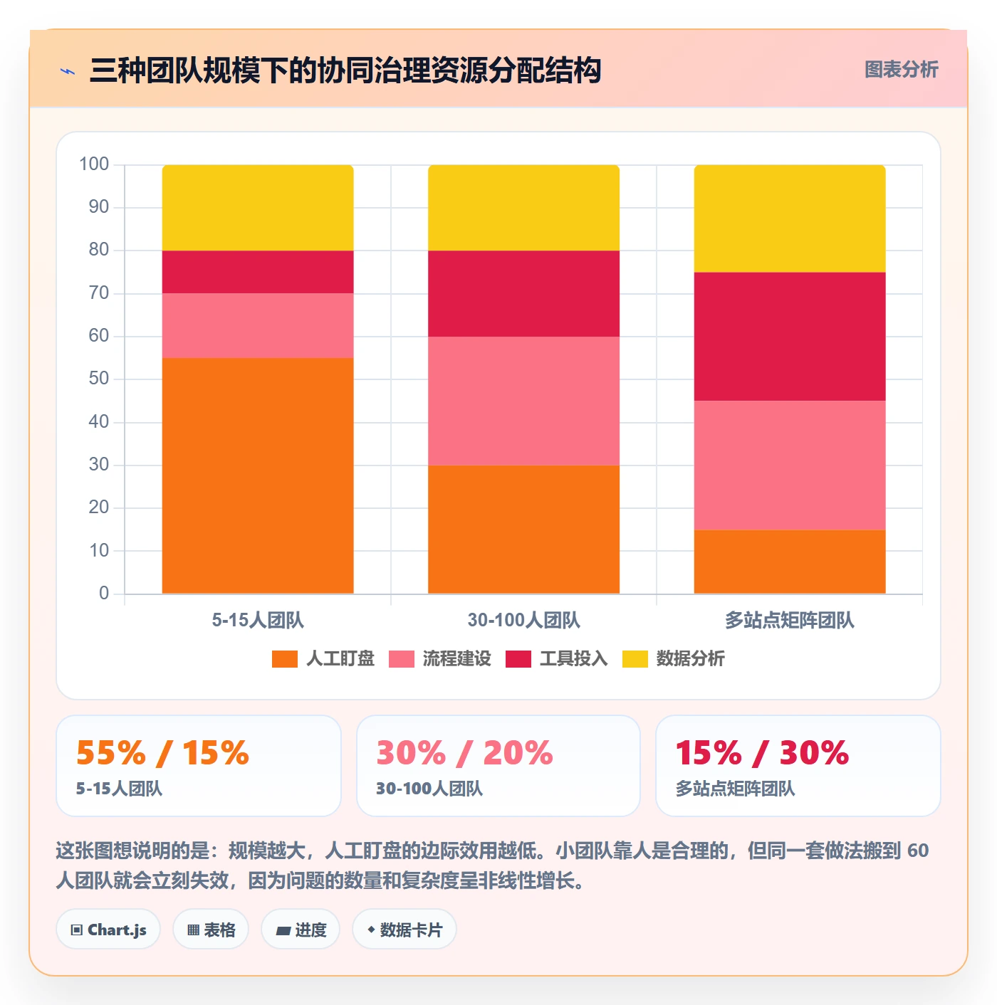 跨境电商运营检查方法：通过客户服务评估团队协同质量