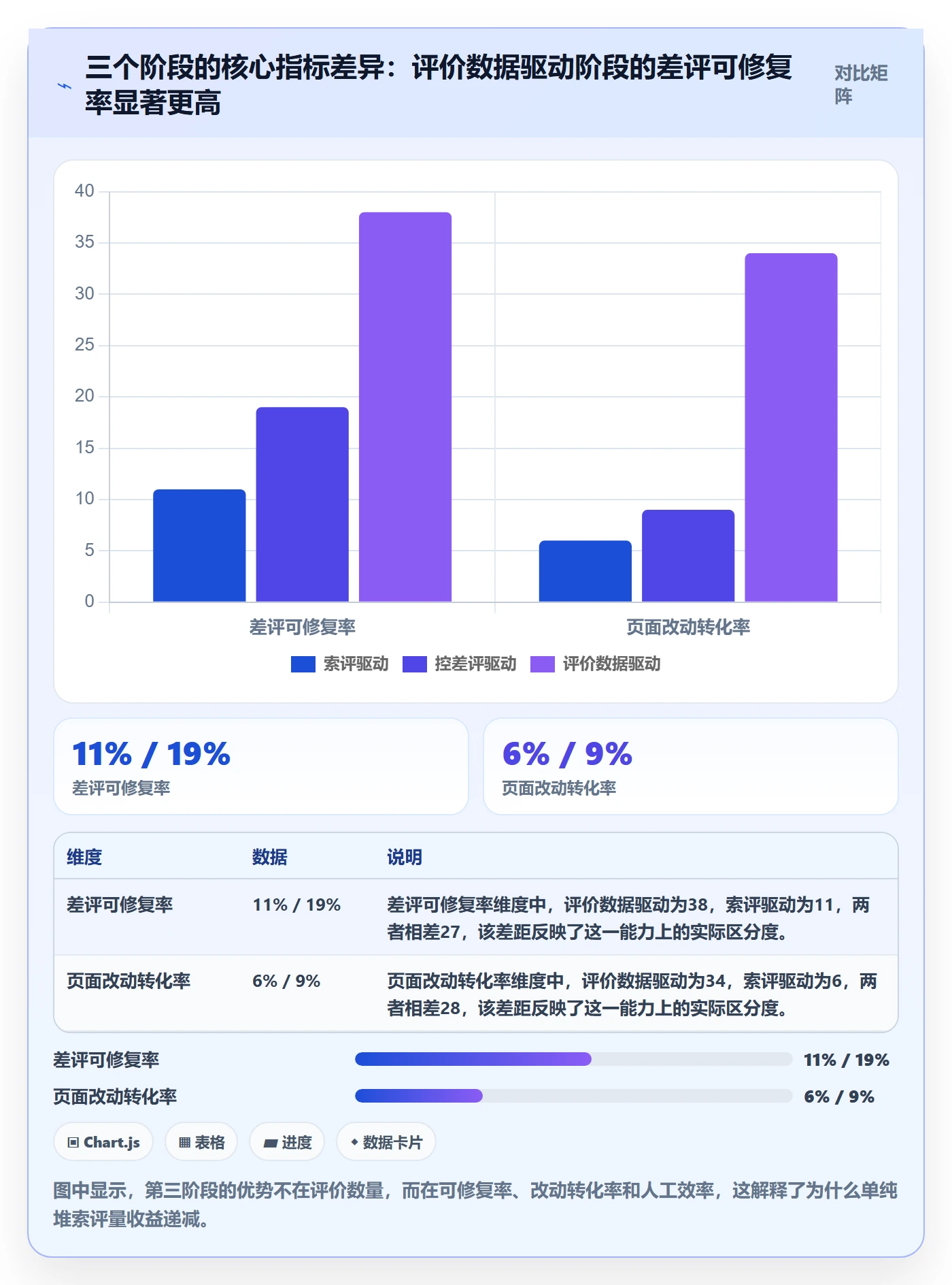 亚马逊软件实战复盘:从评价管理验证案例拆解效果