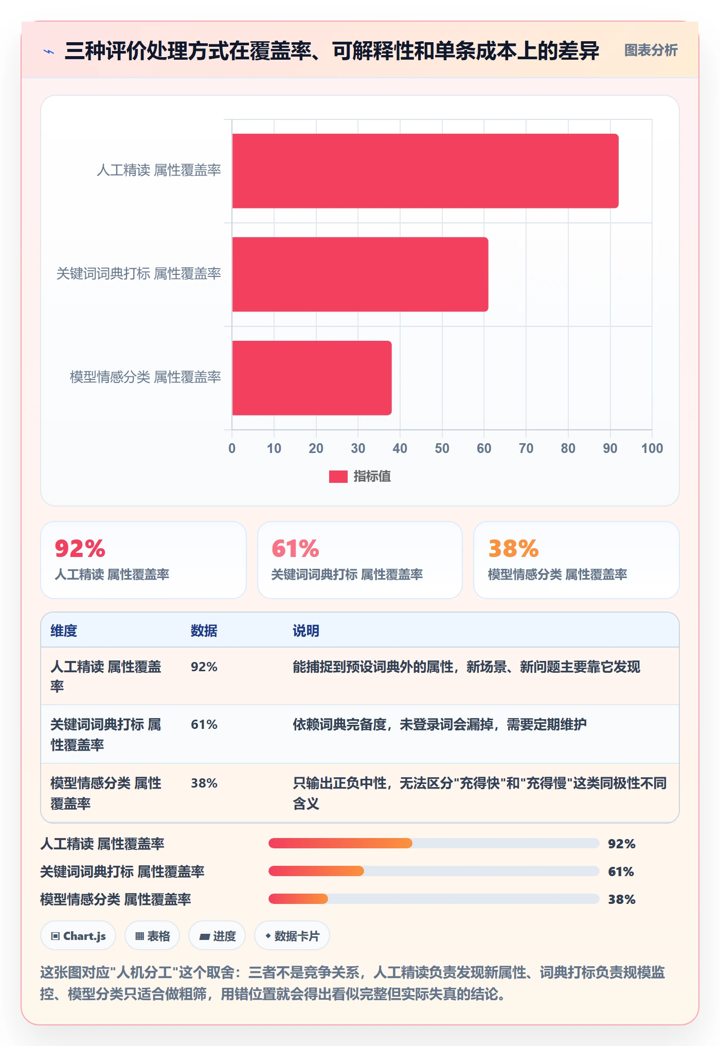 商品分析数据方法：用用户评价支撑实操教程判断