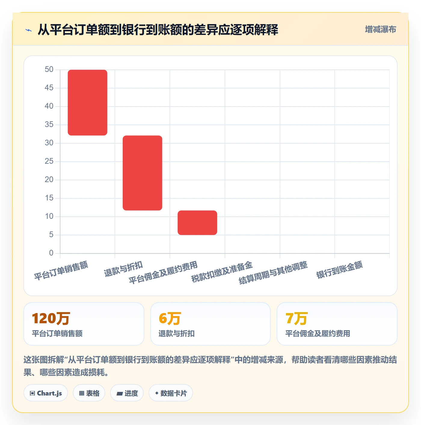 跨境电商实施路径：税务合规如何完成店群管理