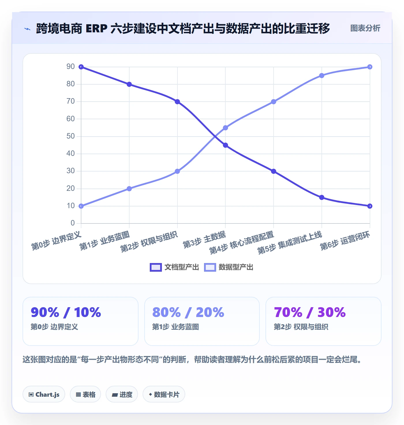erp跨境电商建设路线：从权限管理到问题清单分几步