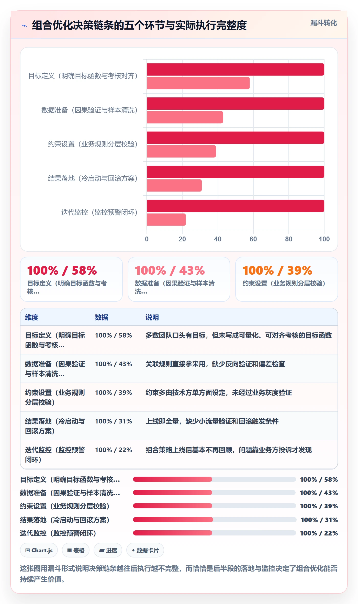 商品分析场景解析：组合优化中的常见误区怎么处理