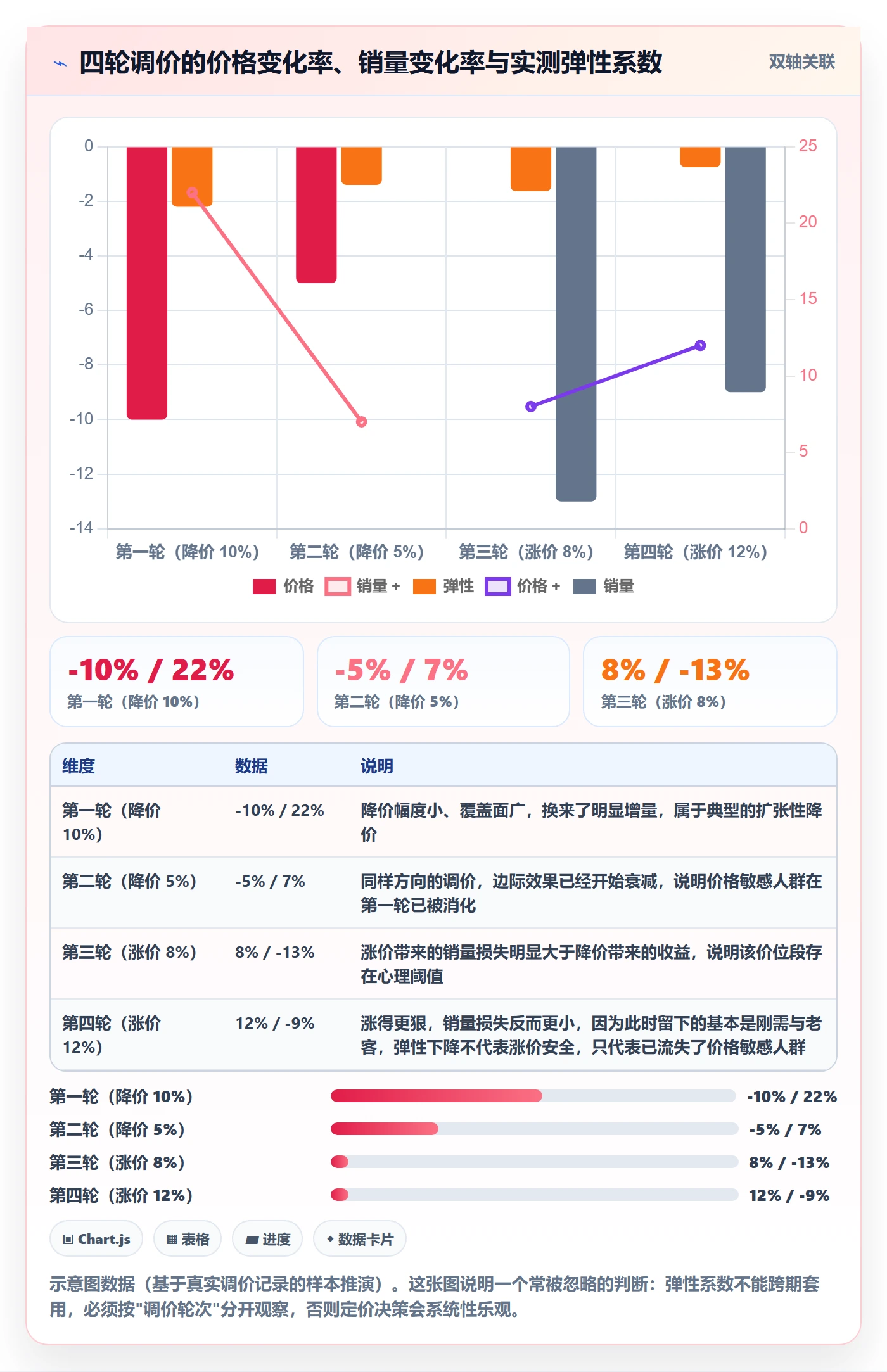商品分析能力清单：实操教程需要覆盖哪些销量趋势事项