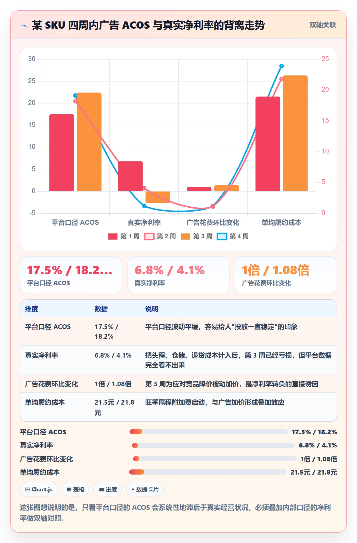 跨境电商运营怎么用？数据复盘场景下的风险排查拆解