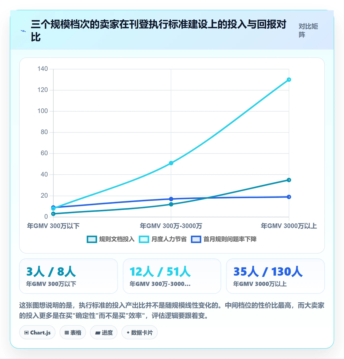 erp跨境电商执行标准：多平台刊登环节如何体现平台规则