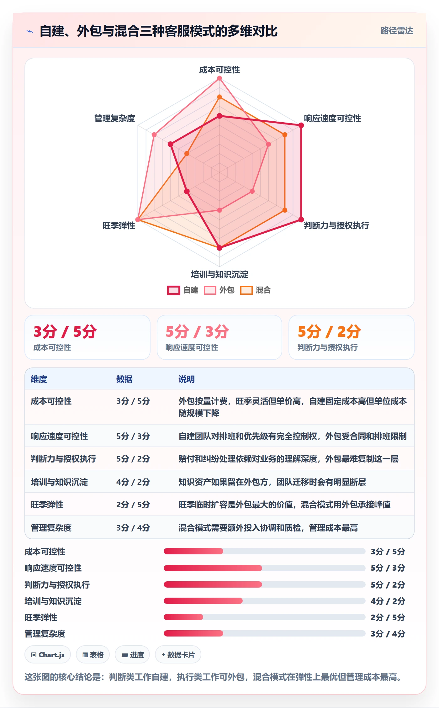 跨境电商运营基础课：客户服务相关的日常管理一次讲透