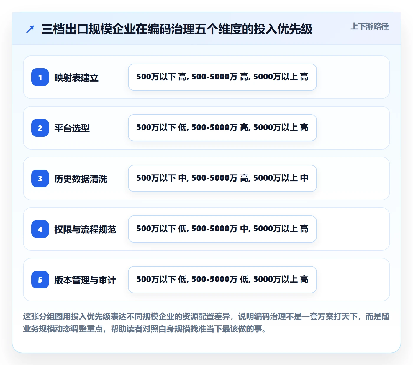 想做好外贸数据分析平台，先掌握客户服务中的商品编码