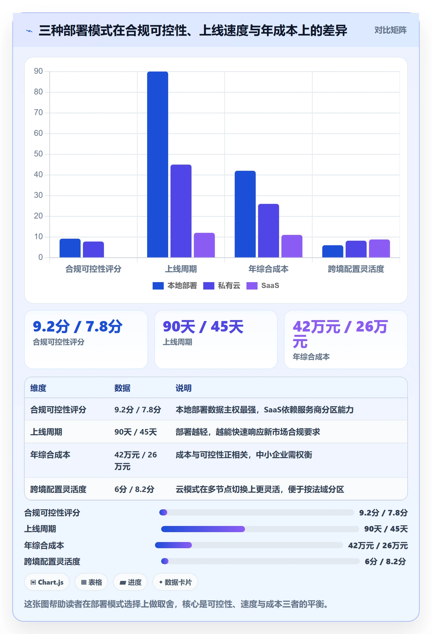 外贸数据分析平台实践指南：国家市场的合规管理怎样更有效