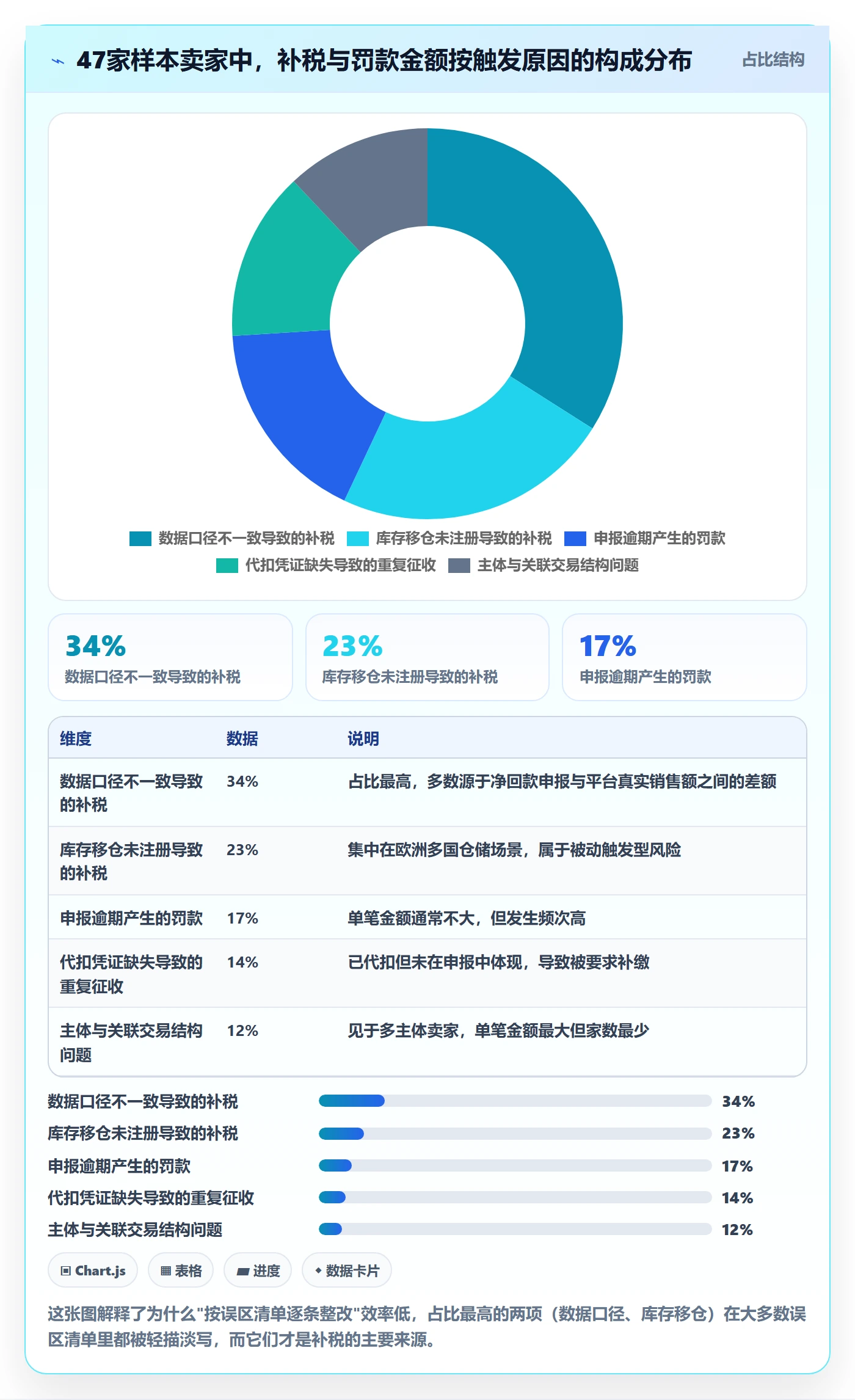 跨境电商一站式服务升级方案：用常见误区改善税务合规
