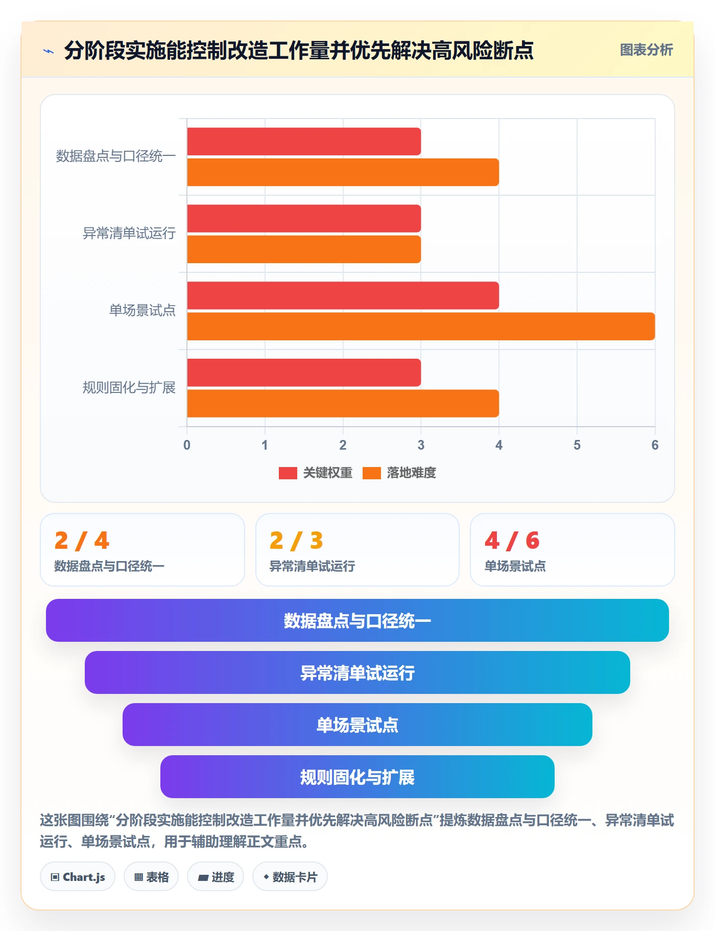 temu实施路径：履约物流如何完成精细化运营