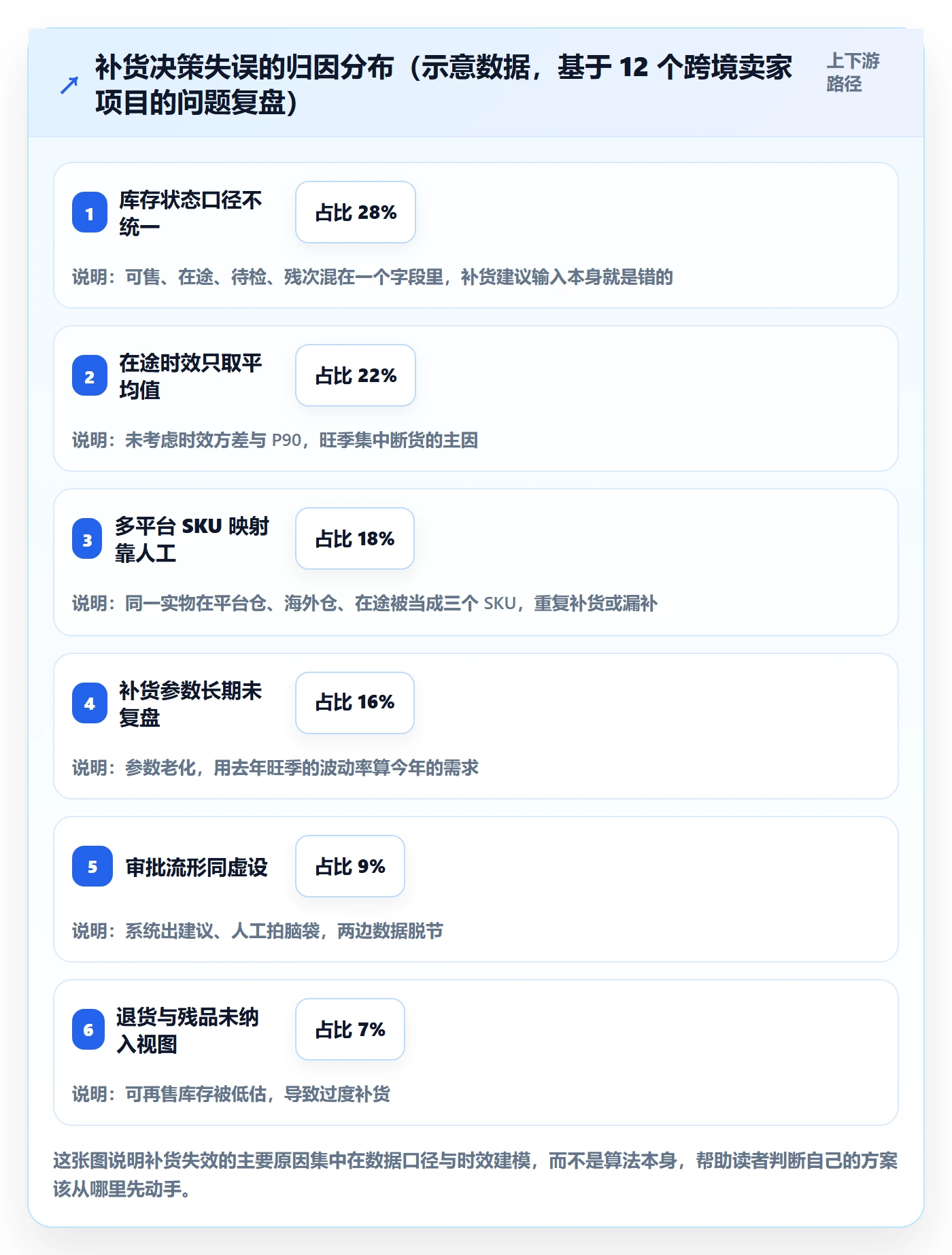 erp跨境电商方案设计：采购补货场景的海外仓管理怎么做