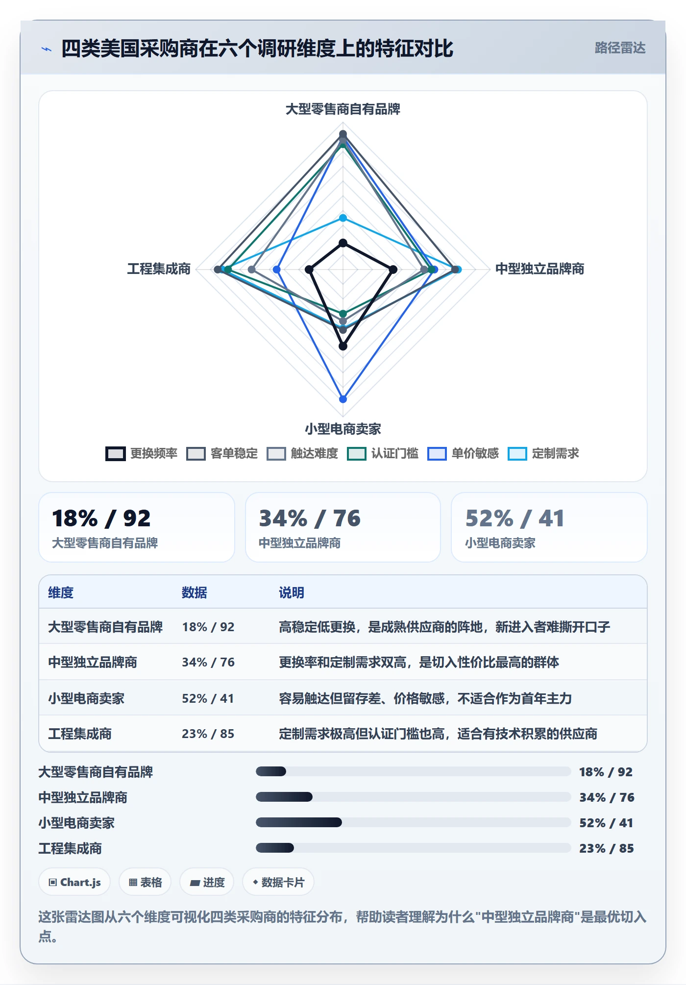 外贸数据分析平台数据方法：用竞争对手支撑市场调研判断