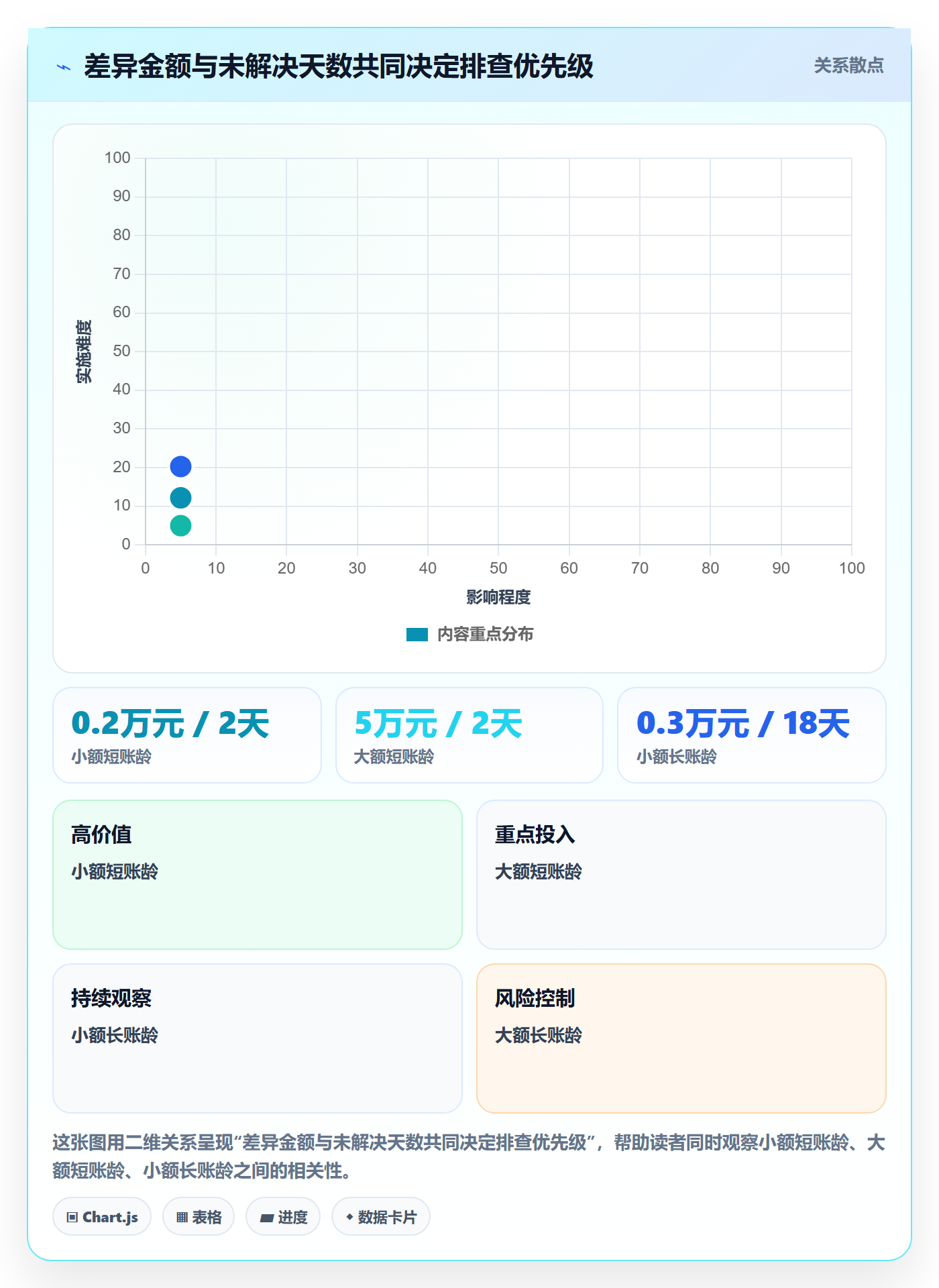 temu应用思路：围绕半托管模式拆解回款管理