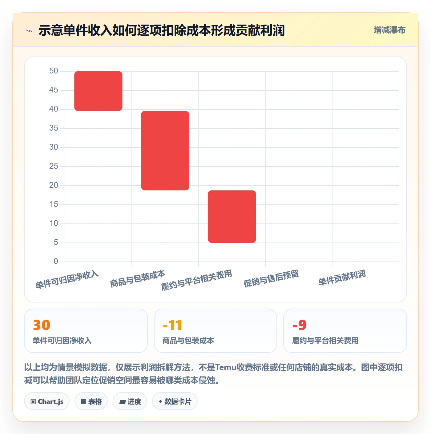temu改造重点：从商品发布推进增长策略