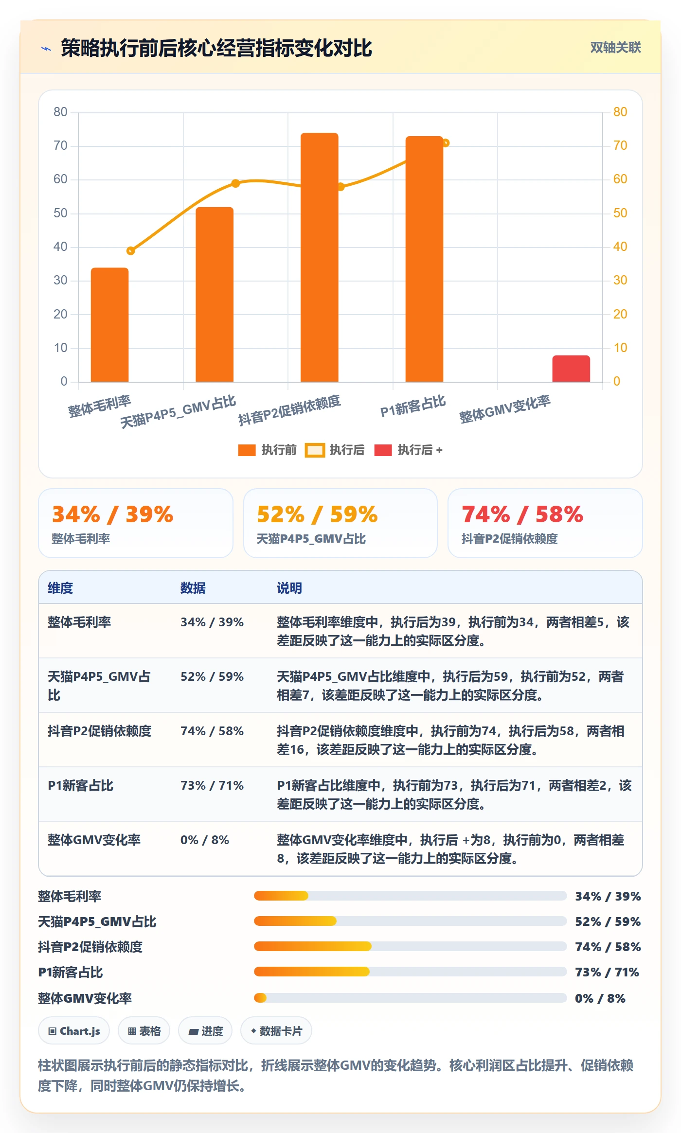 商品分析从0到1：价格带的精细化运营与操作要点