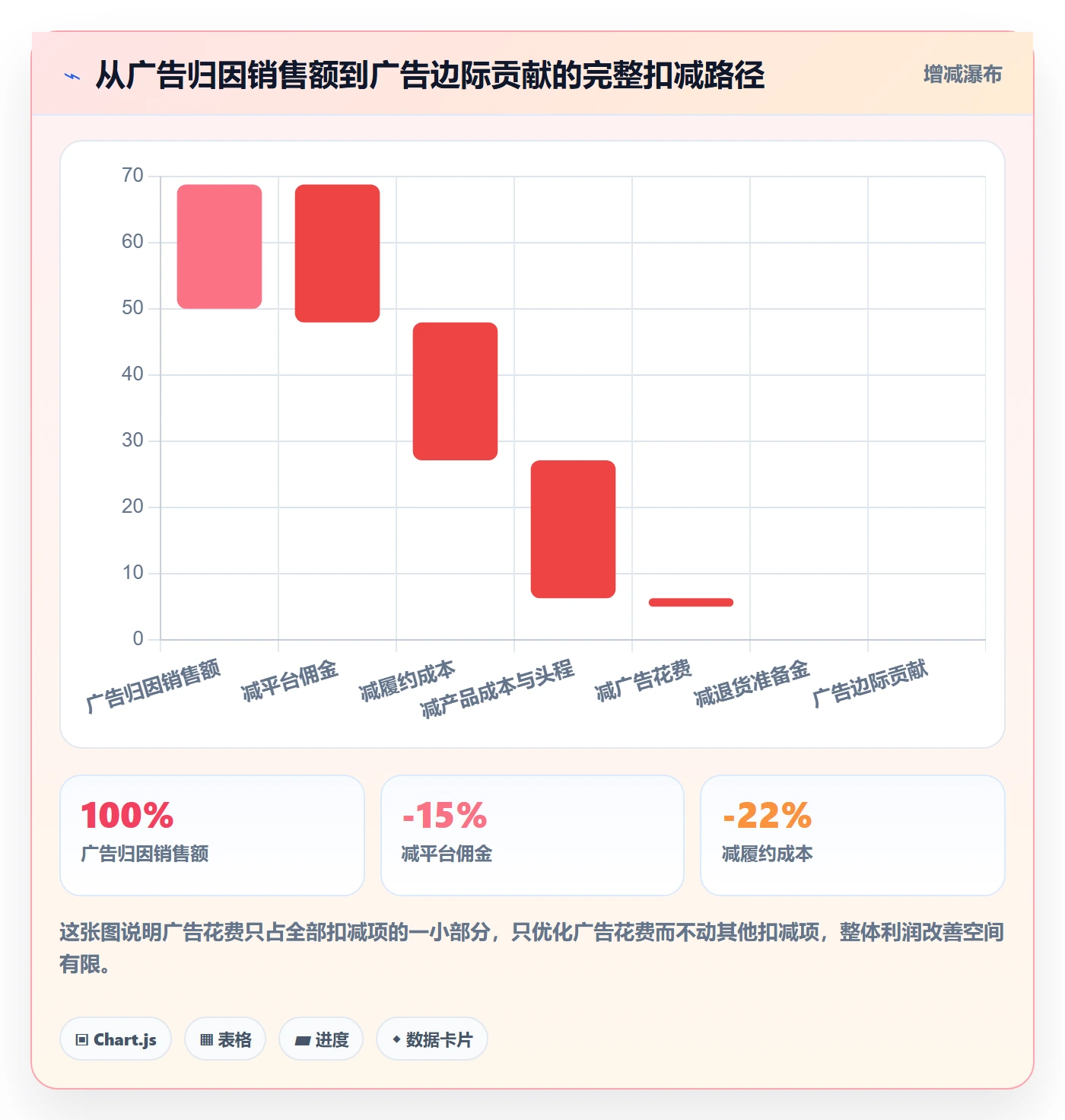跨境电商运营怎么用？广告投放场景下的平台规则拆解