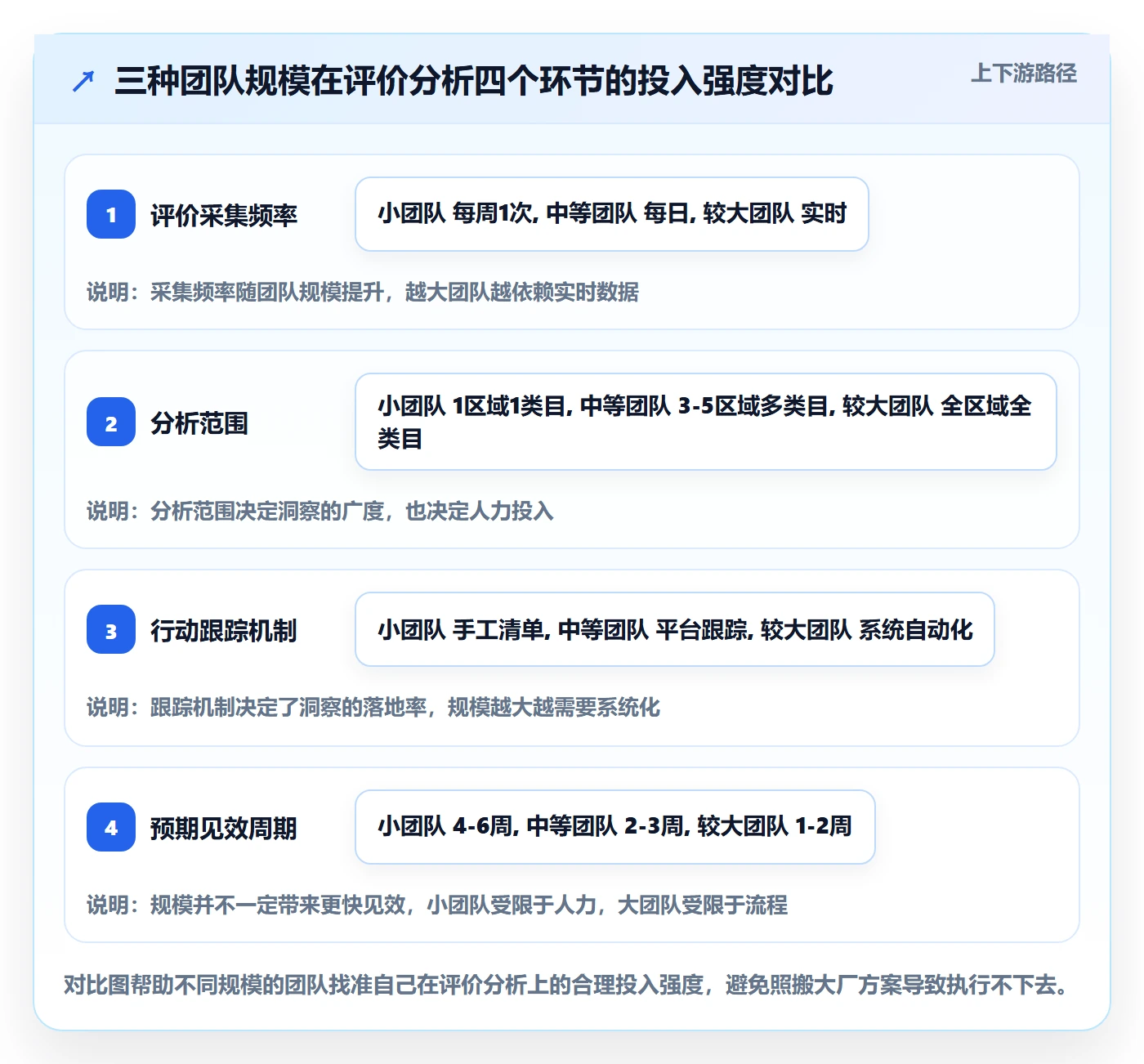 商品分析进阶课：围绕用户评价完善本地化运营