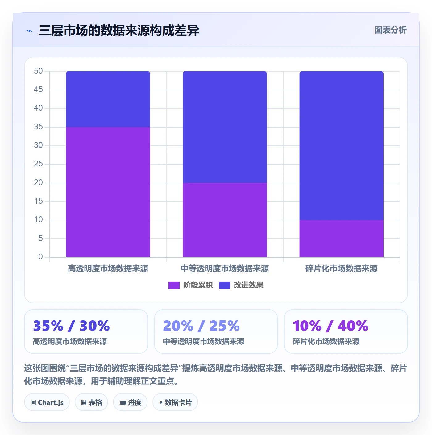 外贸数据分析平台规划方法:国家市场与平台规则如何衔接