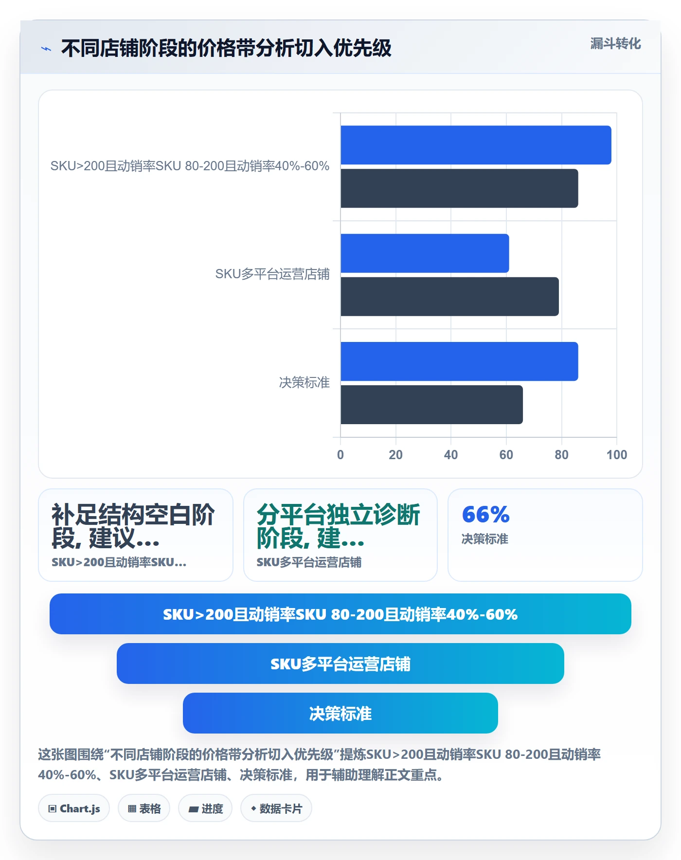 商品分析怎么管？以价格带为核心的实操教程方案