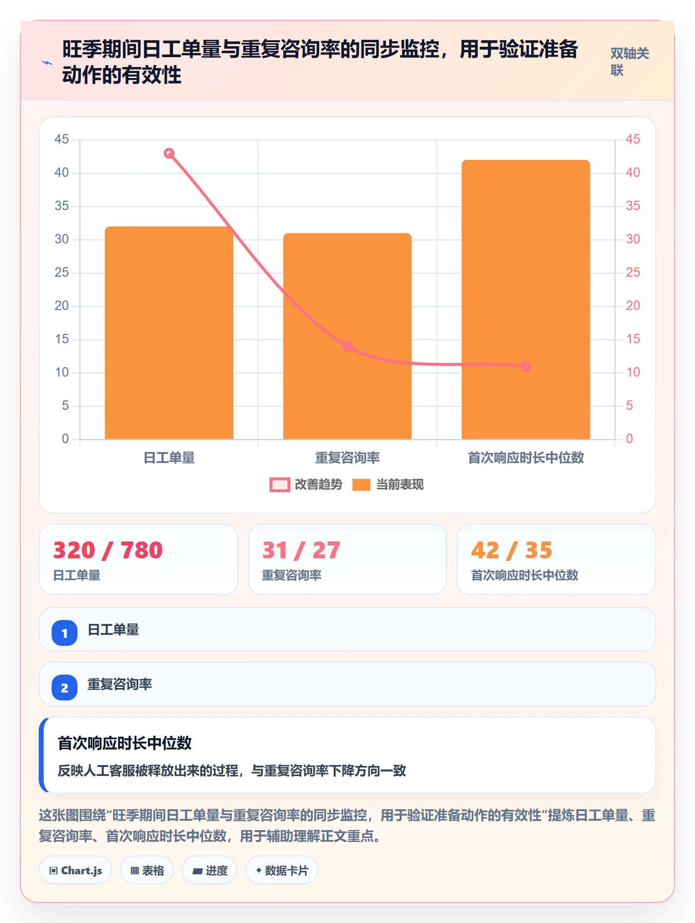 跨境电商运营实施路径：客户服务如何完成旺季准备