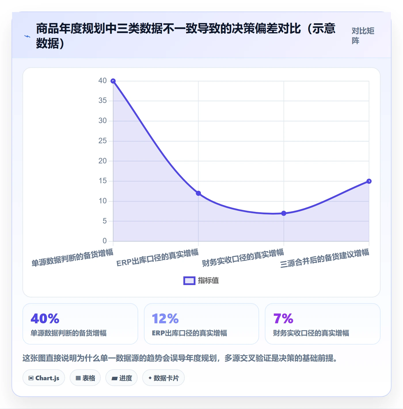 商品分析怎么管？以销量趋势为核心的年度规划方案