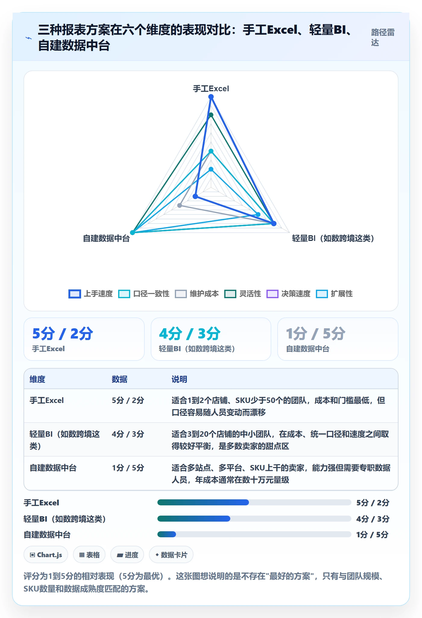 亚马逊软件数据方法：用数据报表支撑案例拆解判断