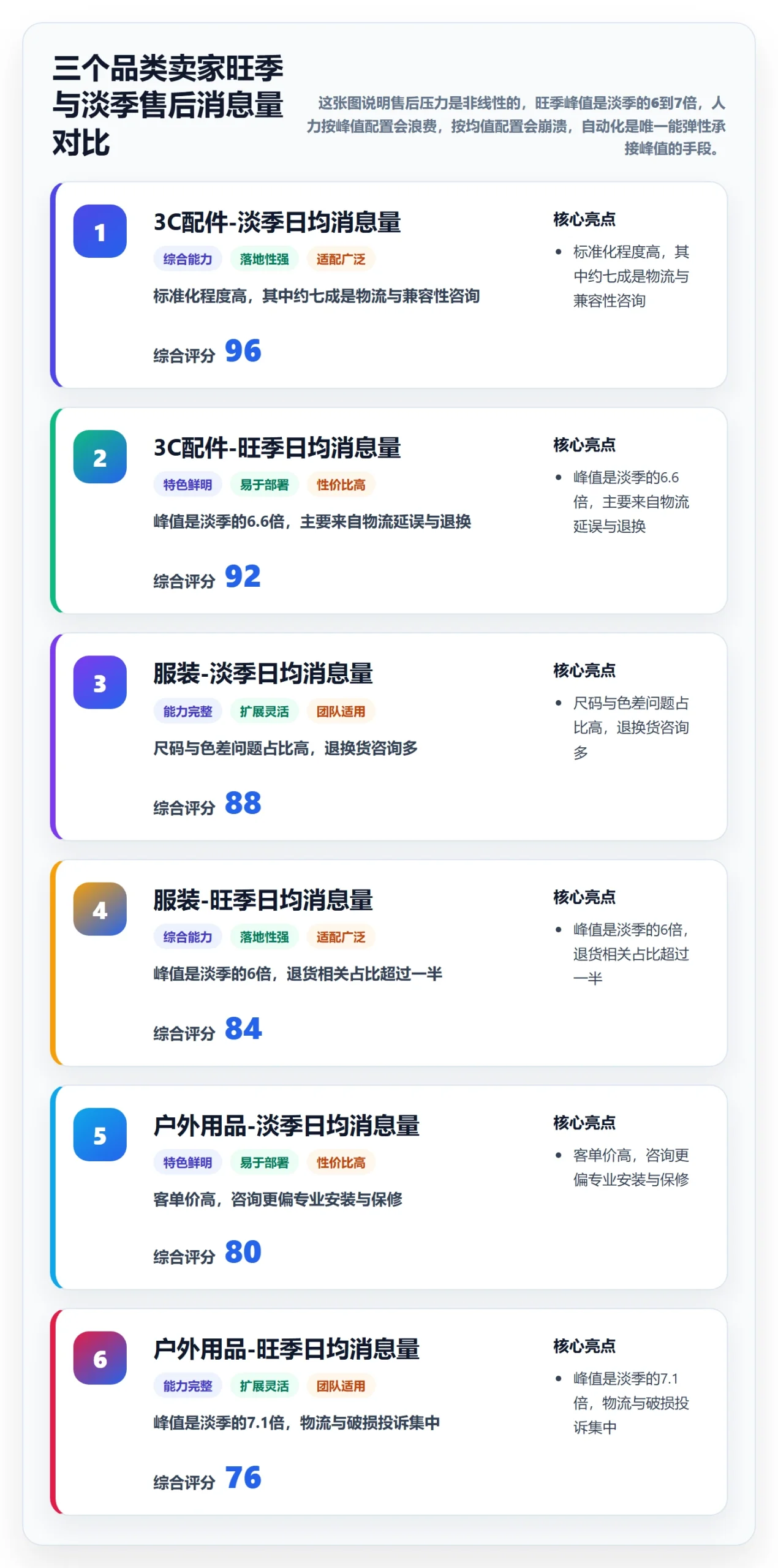 跨境电商一站式服务进阶课：围绕售后服务完善自动化方案