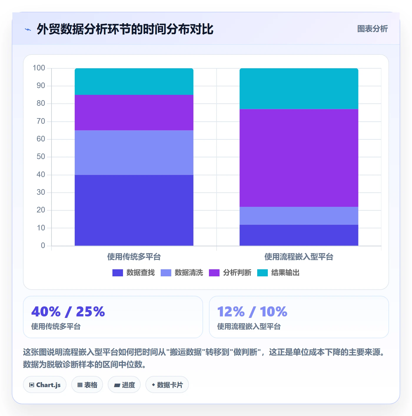 外贸数据分析平台怎么优化？先从竞争对手的成本控制入手