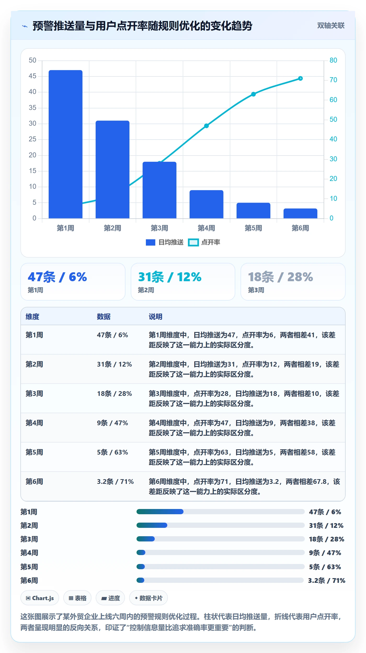 外贸数据分析平台方案设计：市场趋势场景的平台规则怎么做