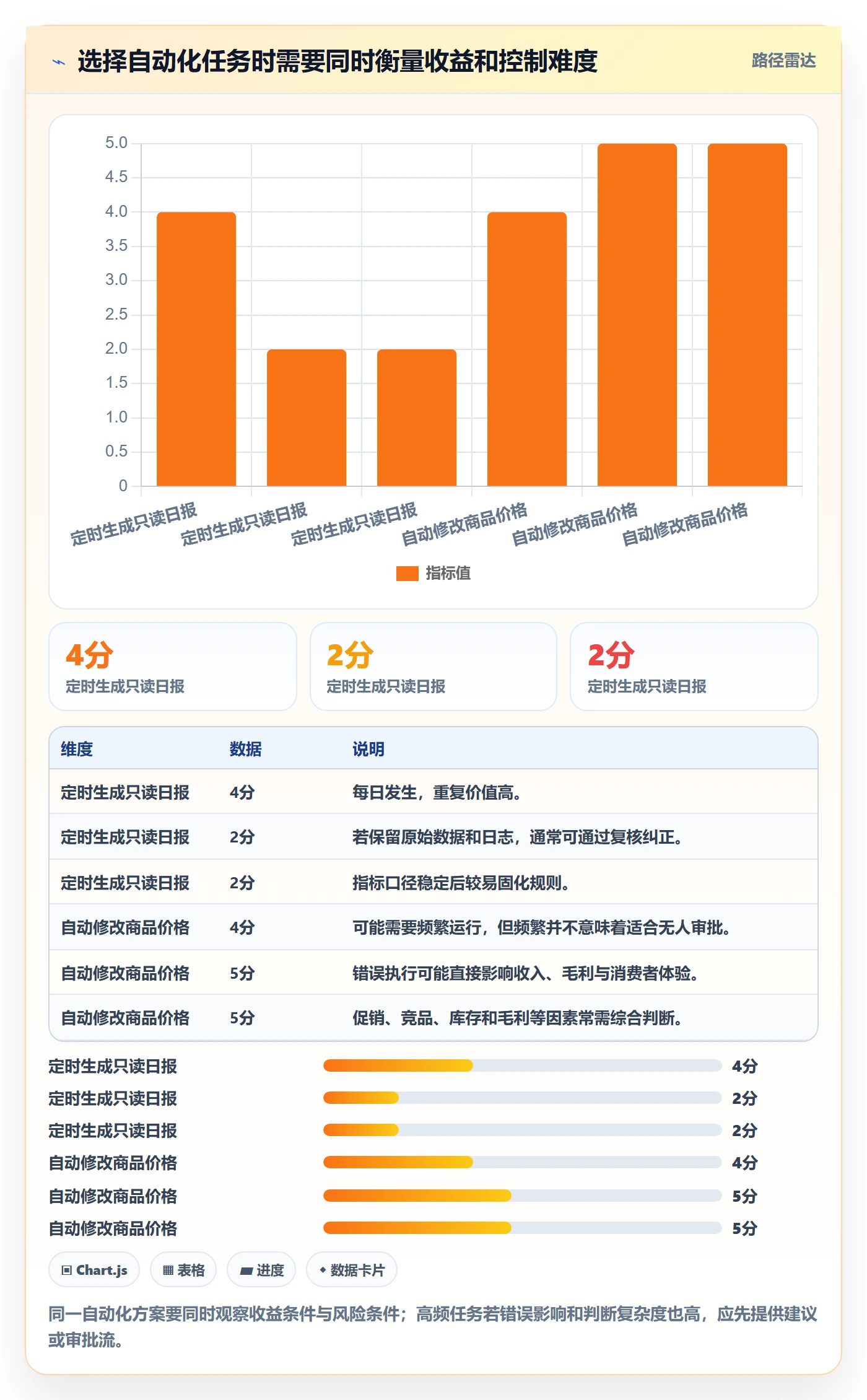 电商数据查询网站规划方法：关键词搜索与自动化方案如何衔接