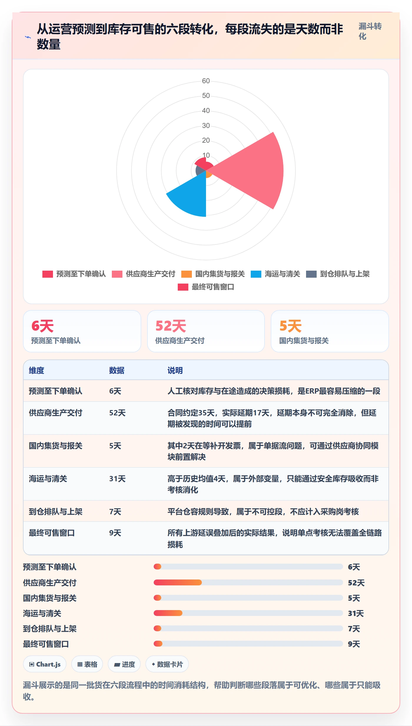 erp跨境电商应用思路：围绕采购补货拆解绩效考核