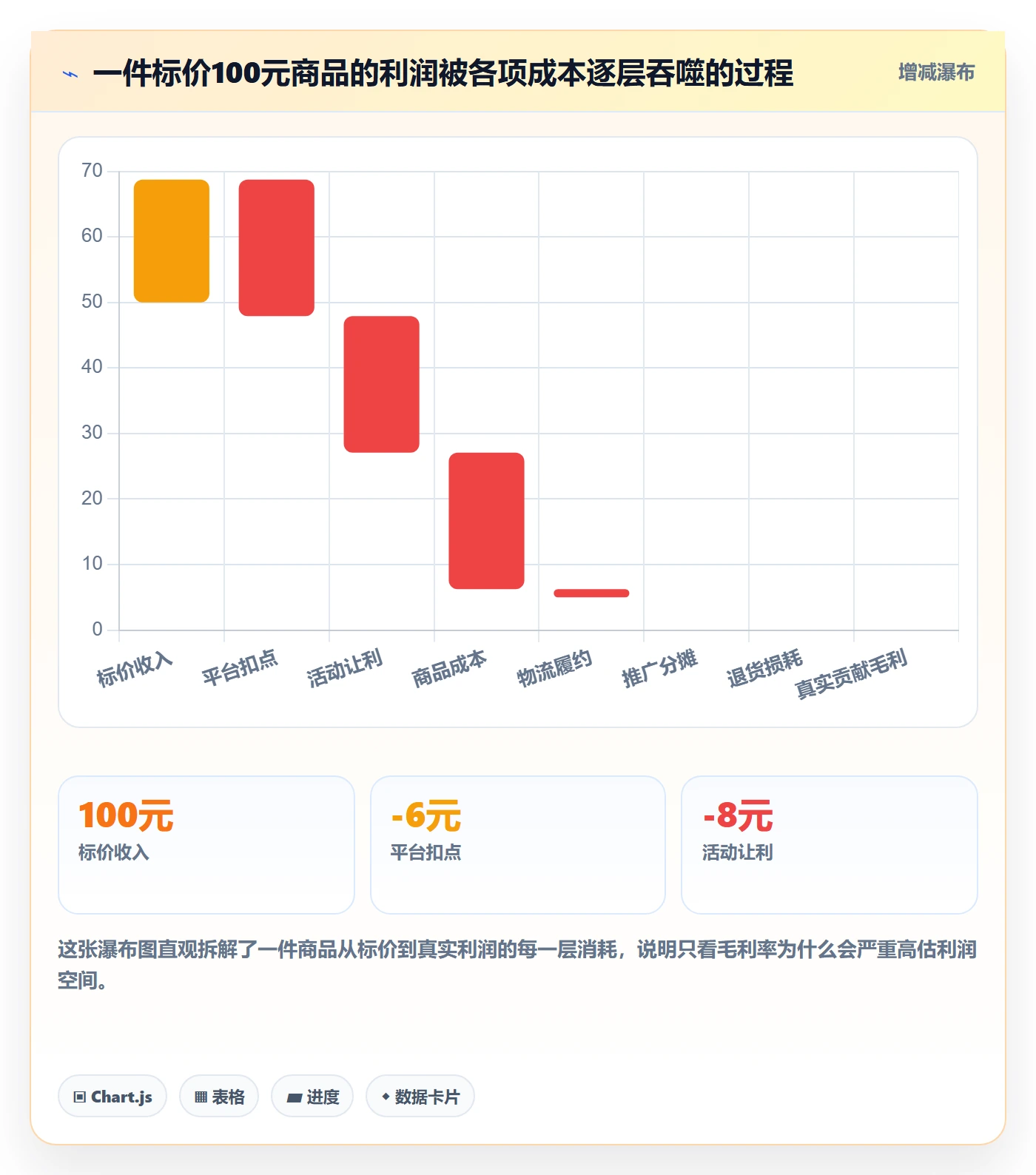 商品分析配置指南：利润空间需要哪些中小商家设置