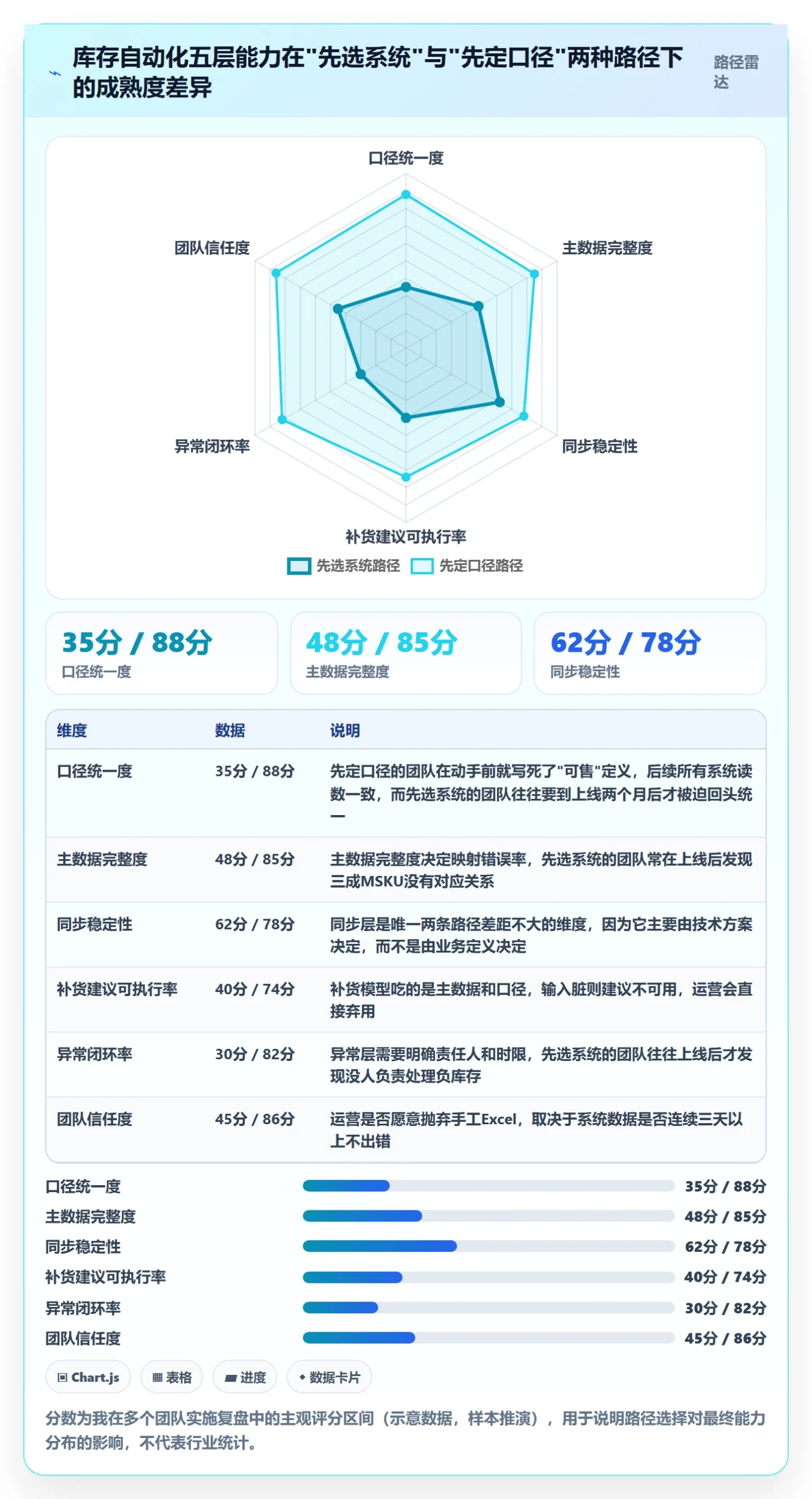 erp跨境电商自动化方案：库存管理从哪里开始