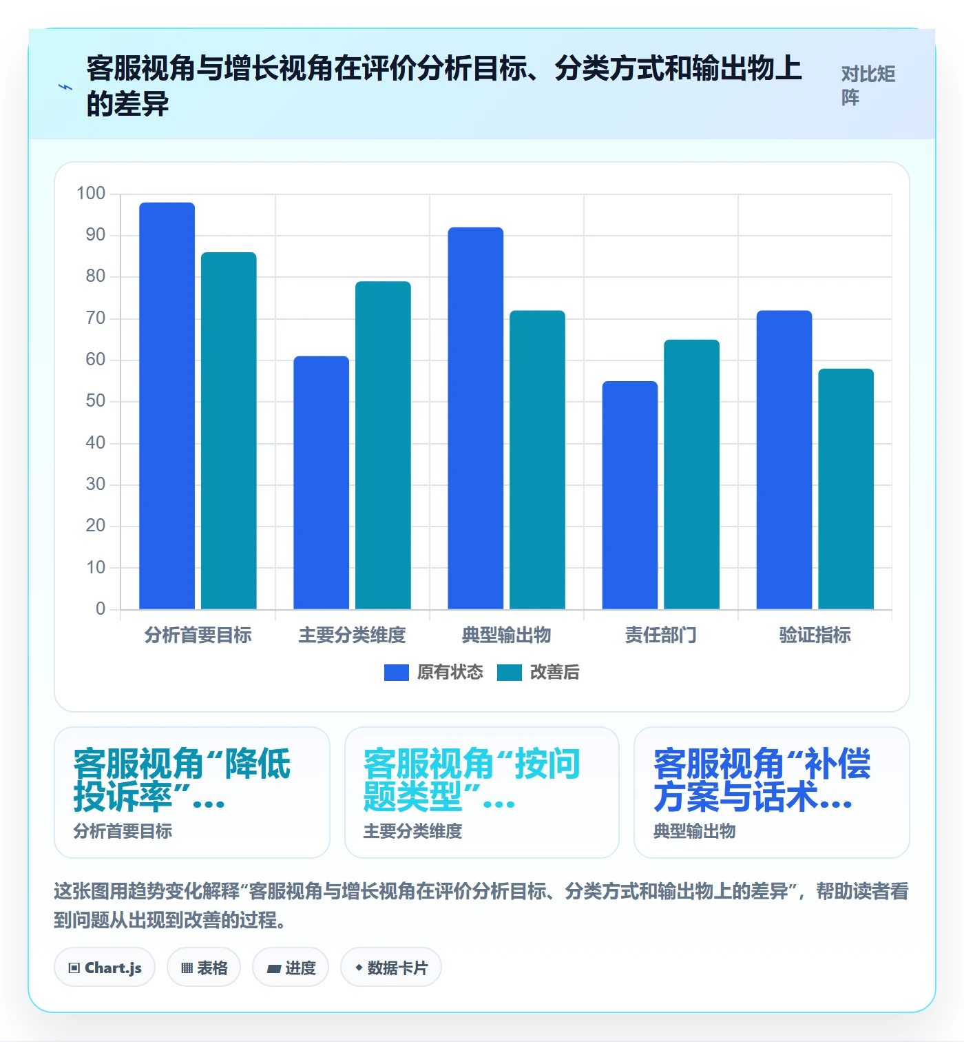 商品分析使用技巧：用户评价对应的增长策略方法