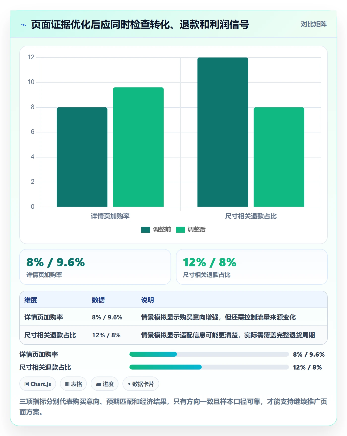 跨境电商实用方法：围绕品牌增长建立实操教程