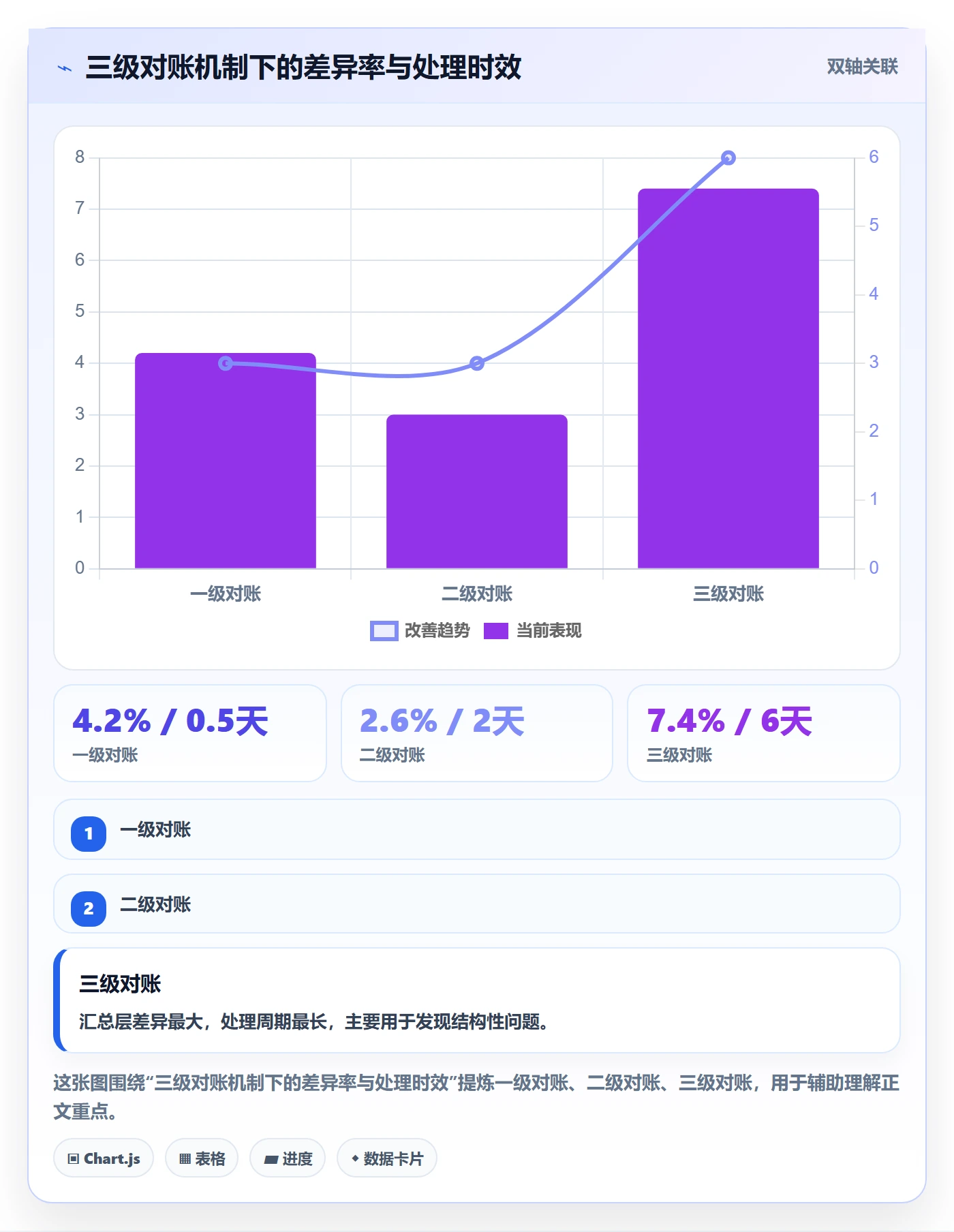 erp跨境电商避坑指南：物流对接环节的定价策略要注意什么