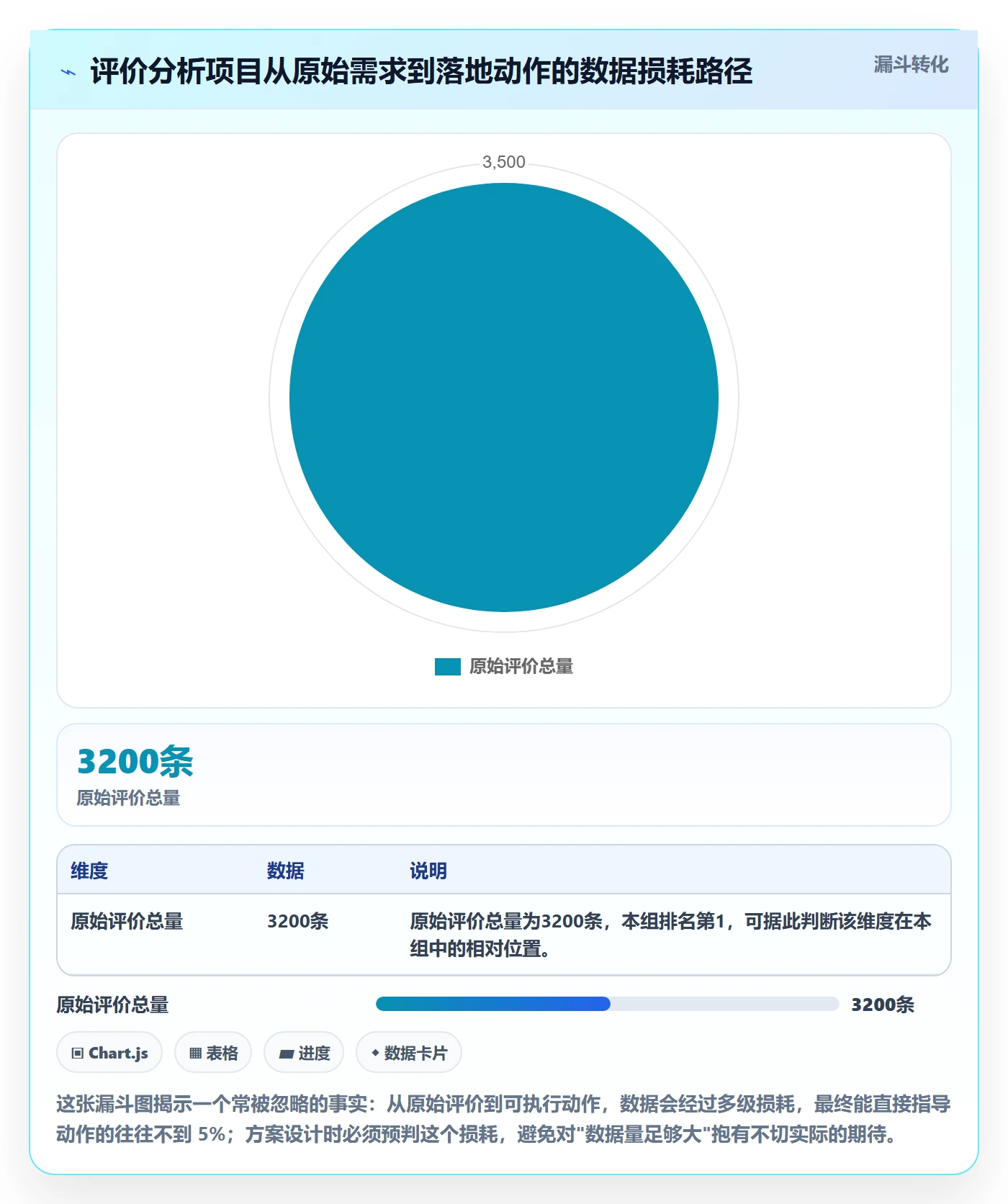 商品分析方案设计：用户评价场景的落地案例怎么做