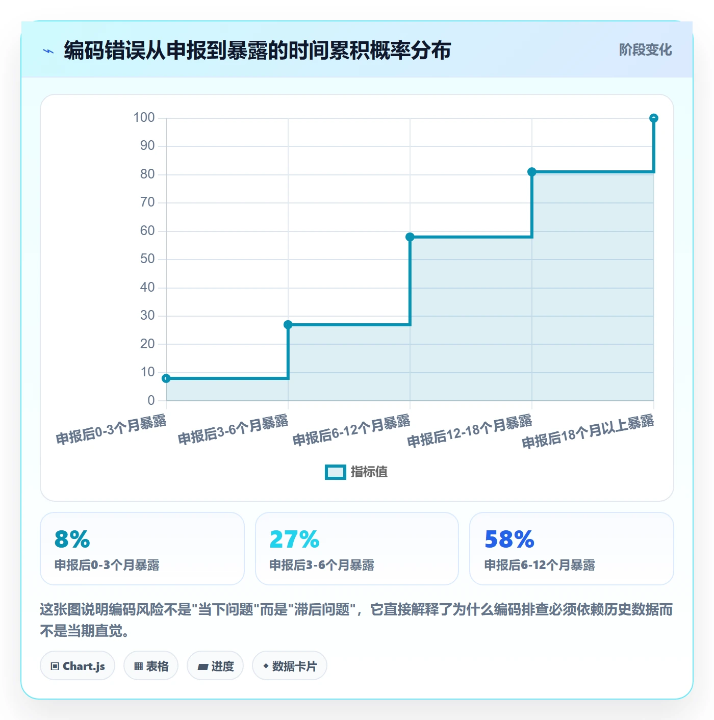 外贸数据分析平台进阶课：围绕商品编码完善风险排查