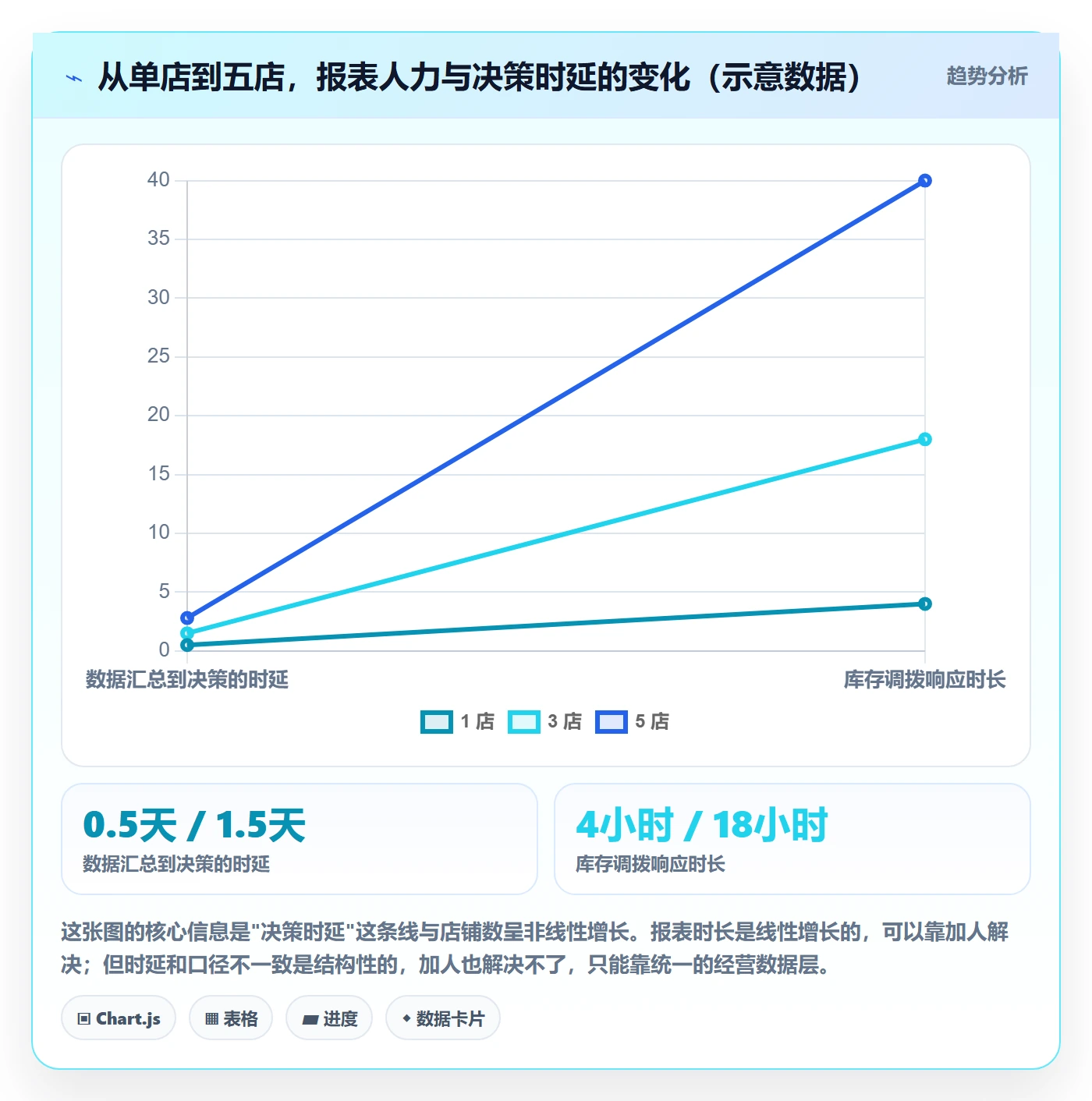 亚马逊软件建设路线：从关键词工具到多店经营分几步