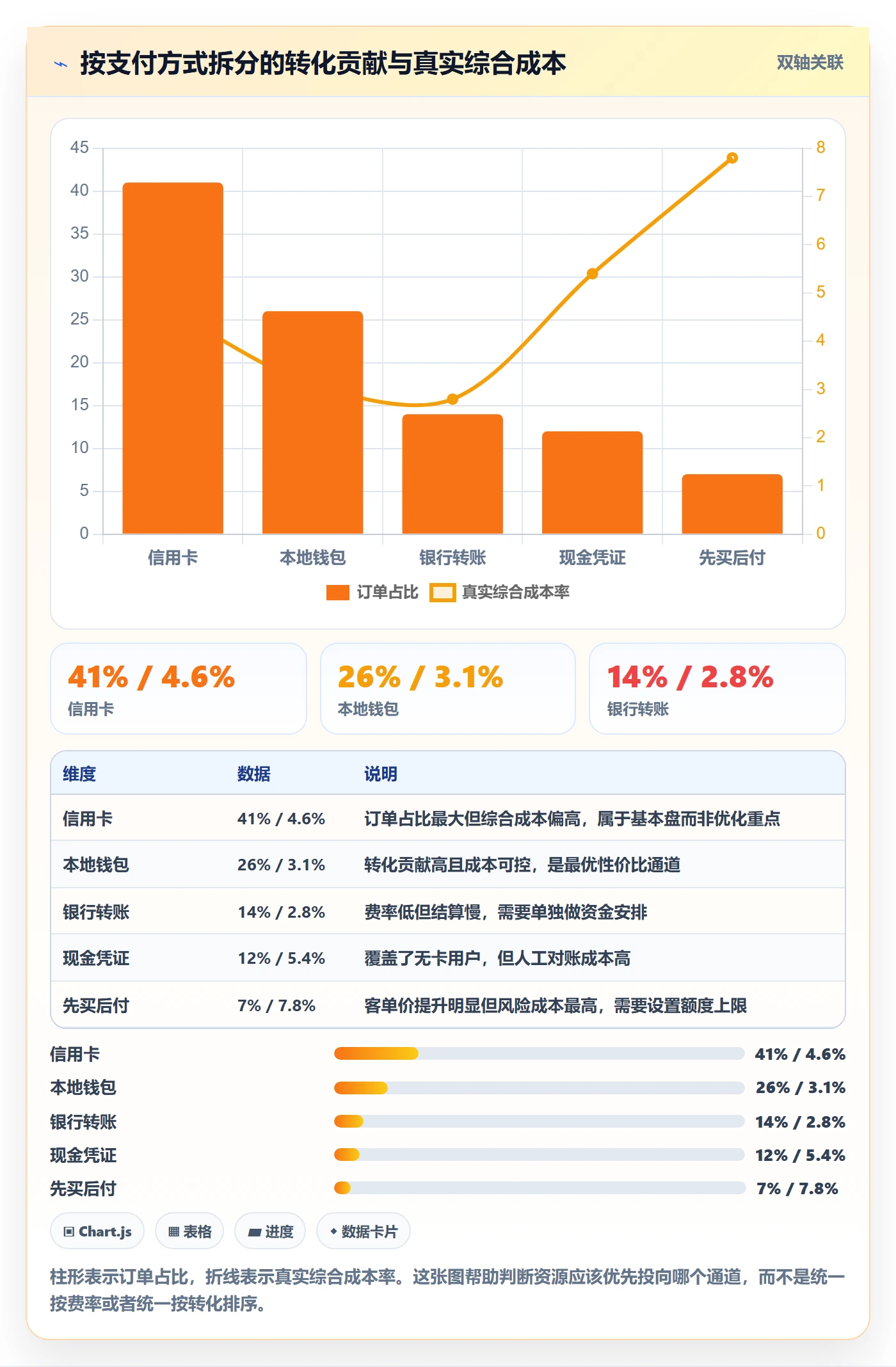 跨境电商运营运营框架:把市场调研纳入支付结算