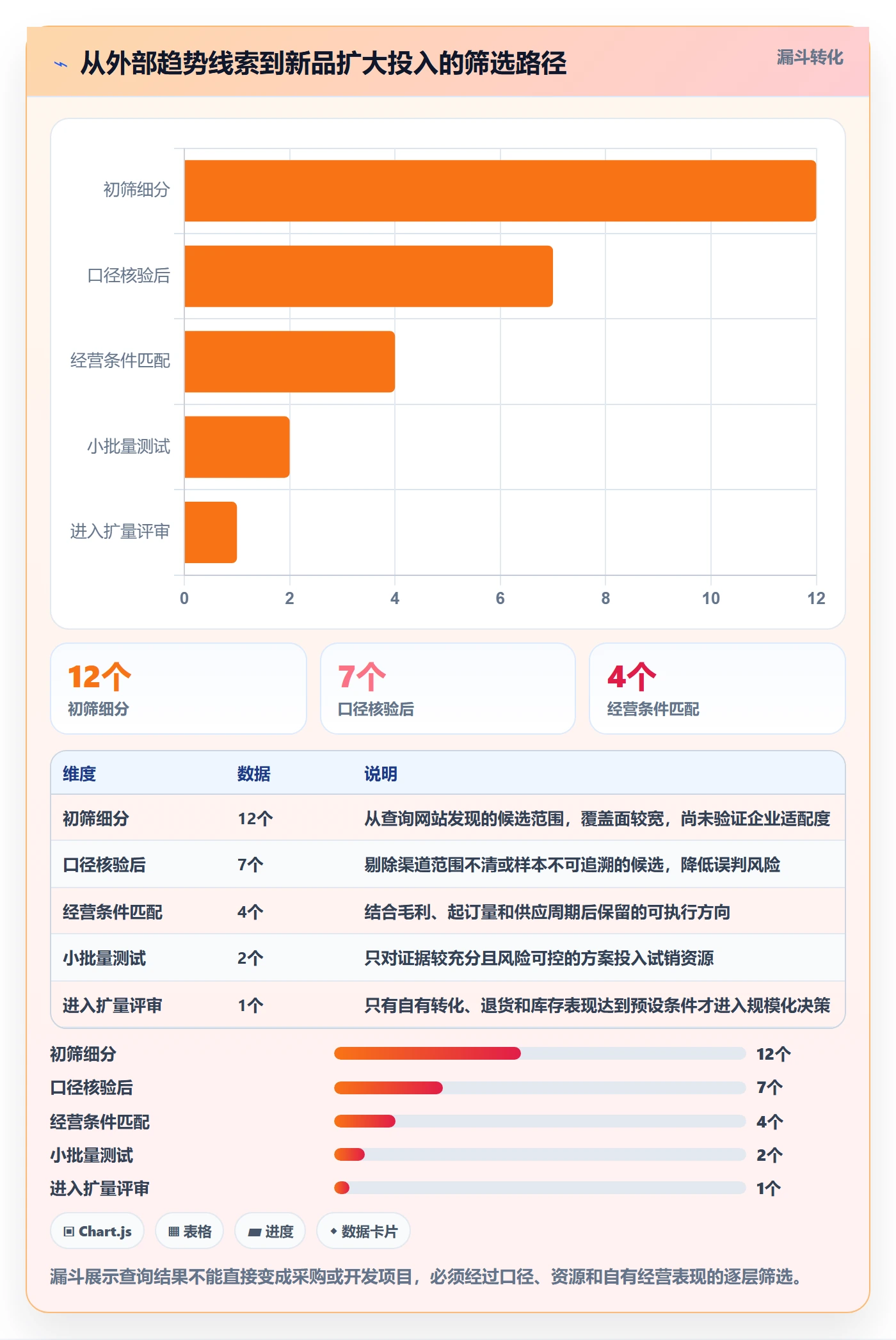 电商数据查询网站工作指南：用工具对比解决行业趋势问题