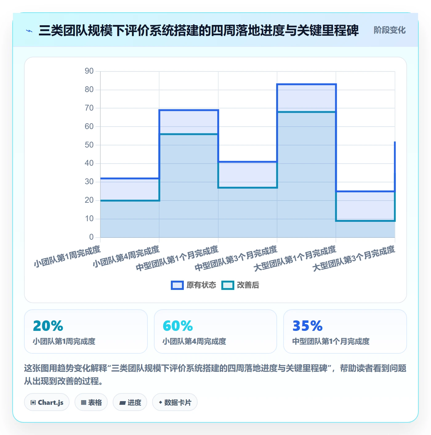 商品分析执行标准：用户评价环节如何体现系统搭建