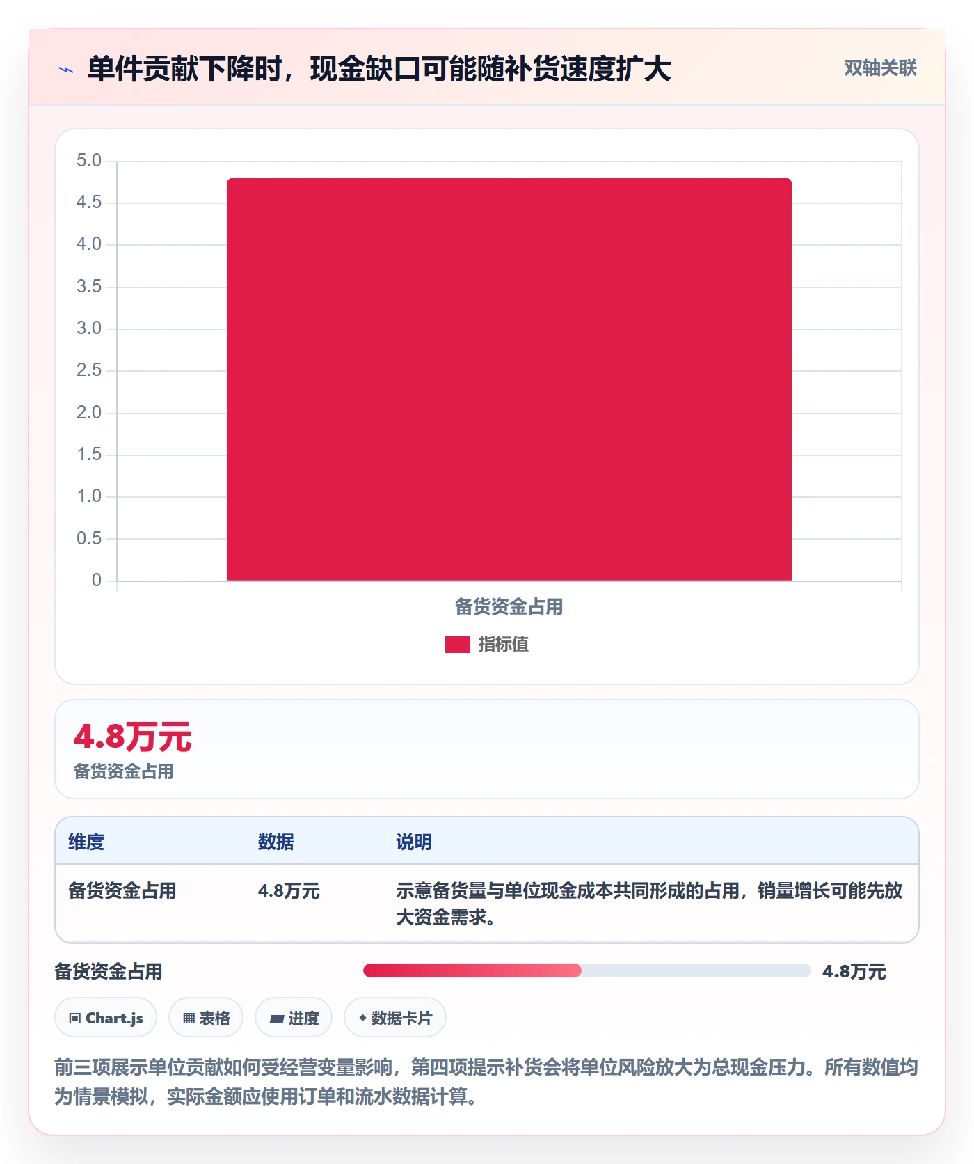 temu回款管理：选品定价从哪里开始